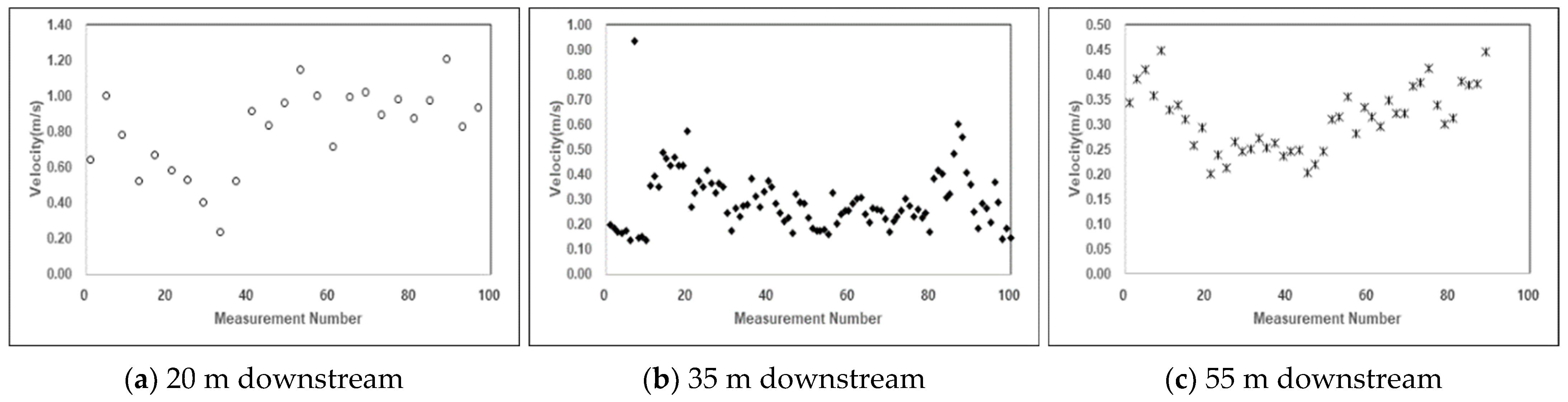 Sustainability 14 10493 g006 Sustainability 14 10493 g006