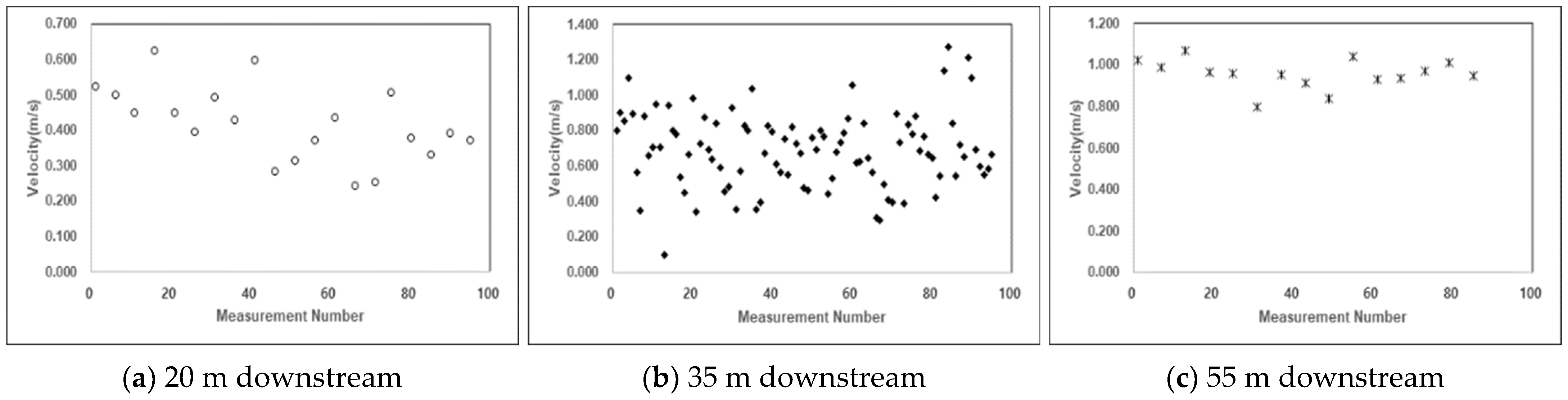 Sustainability 14 10493 g007 Sustainability 14 10493 g007