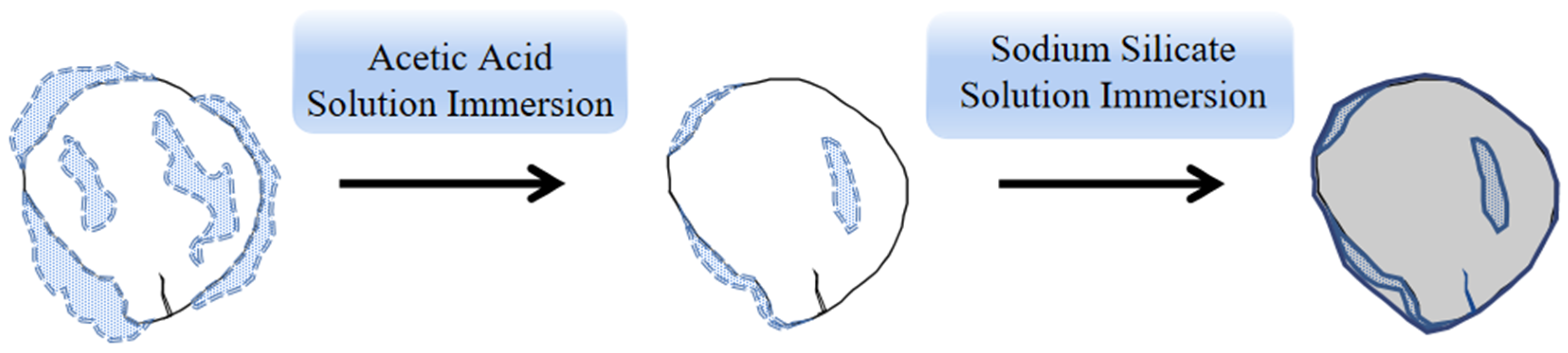 Sustainability 14 10495 g003 550