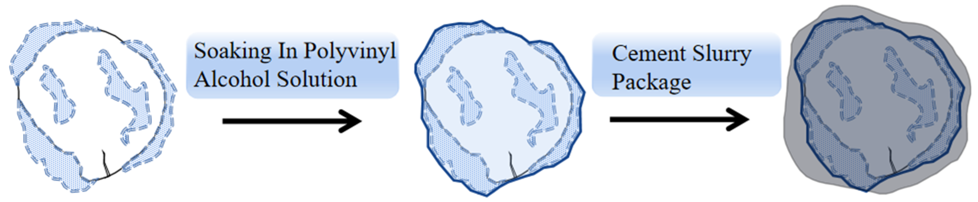 Sustainability 14 10495 g006 550