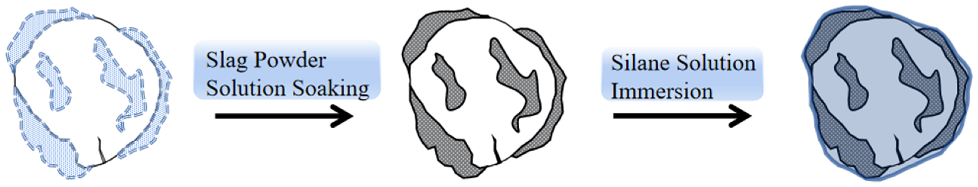 Sustainability 14 10495 g009 550