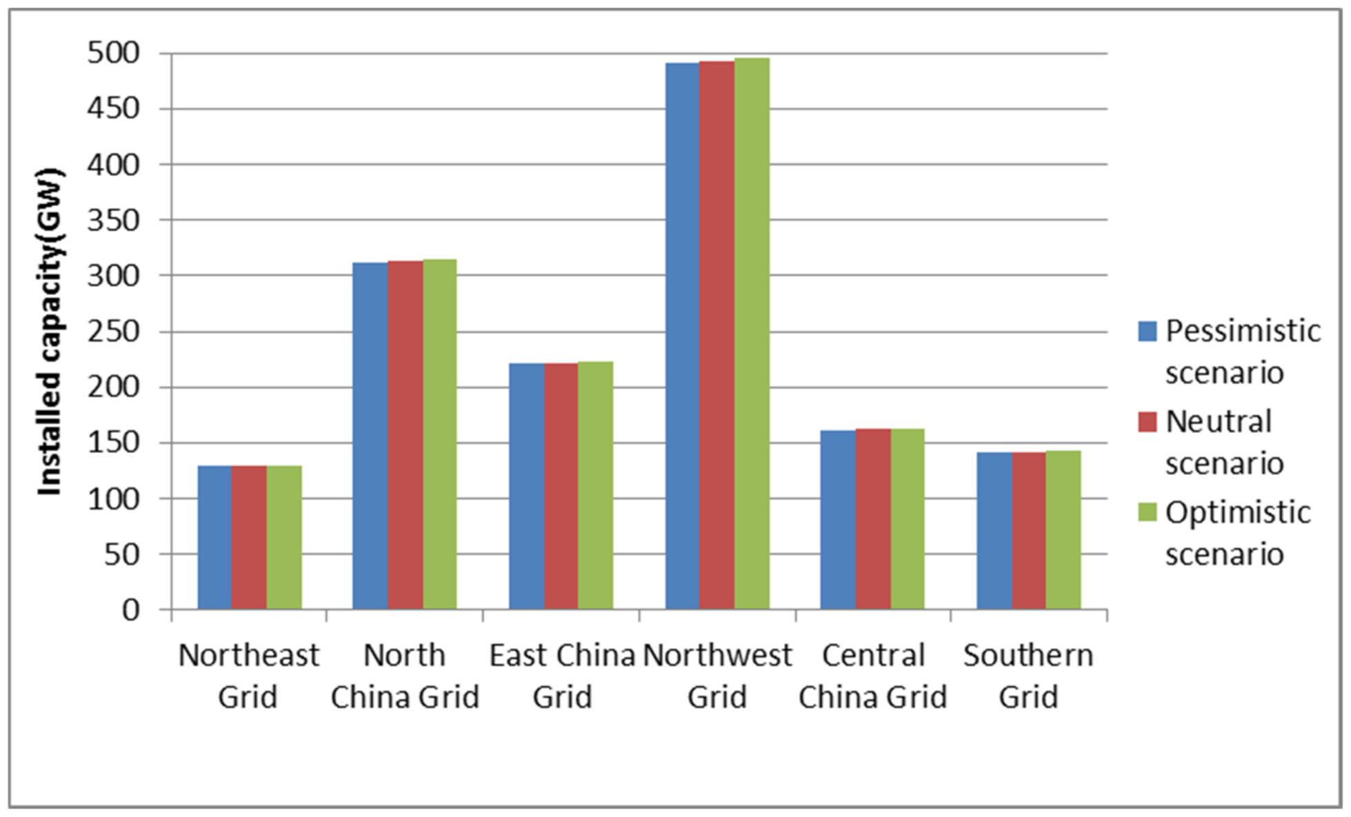 Sustainability 14 10498 g005