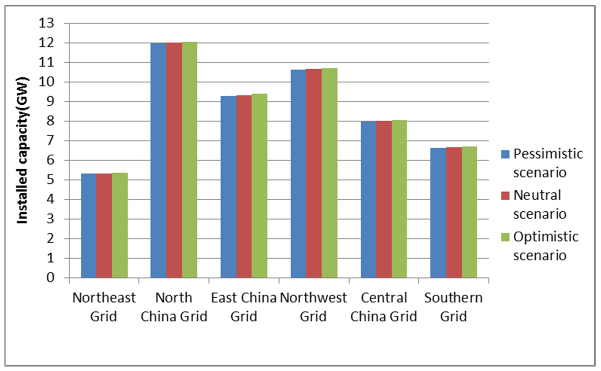 Sustainability 14 10498 g006