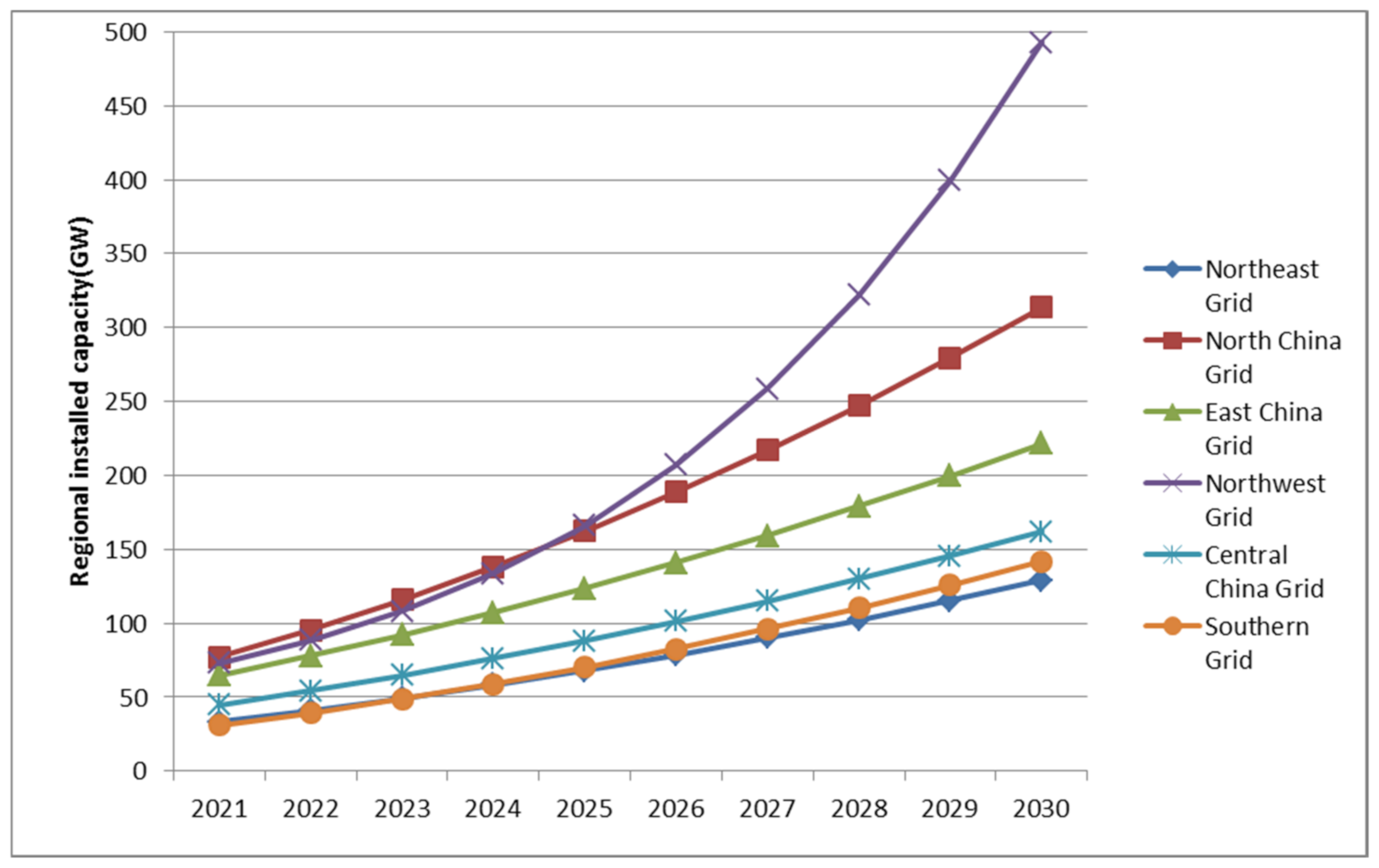 Sustainability 14 10498 g008