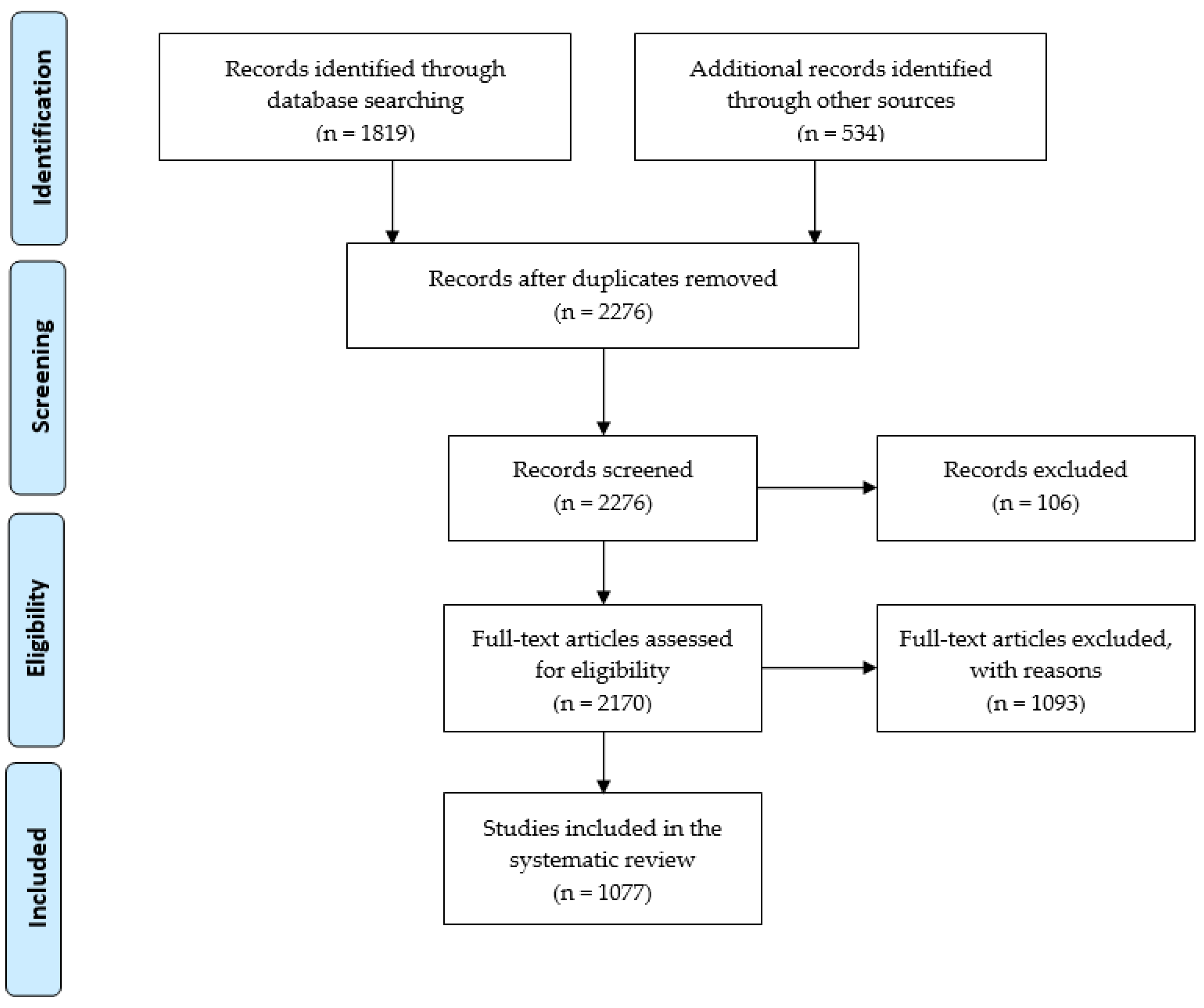 Sustainability 14 10499 g001
