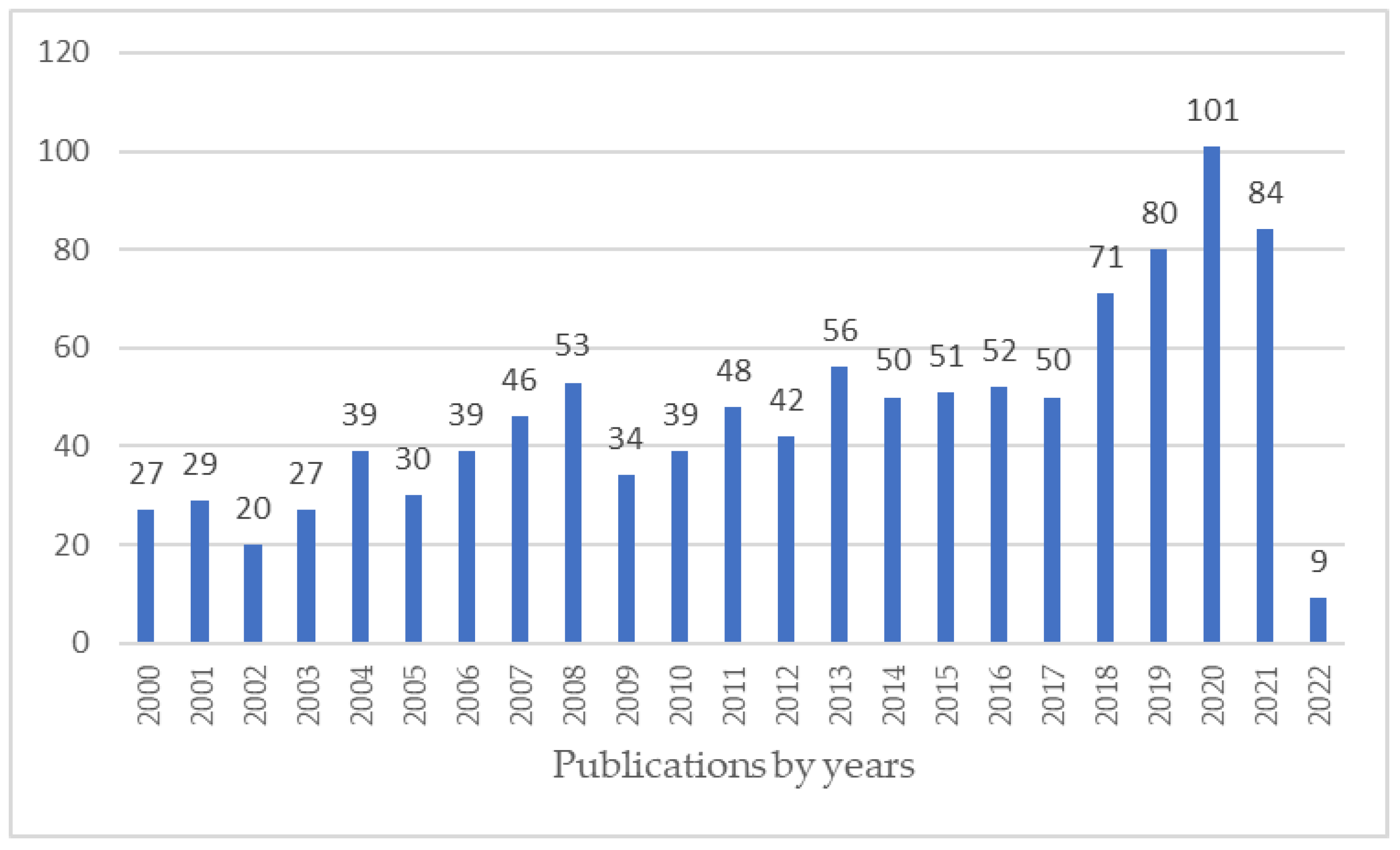 Sustainability 14 10499 g002