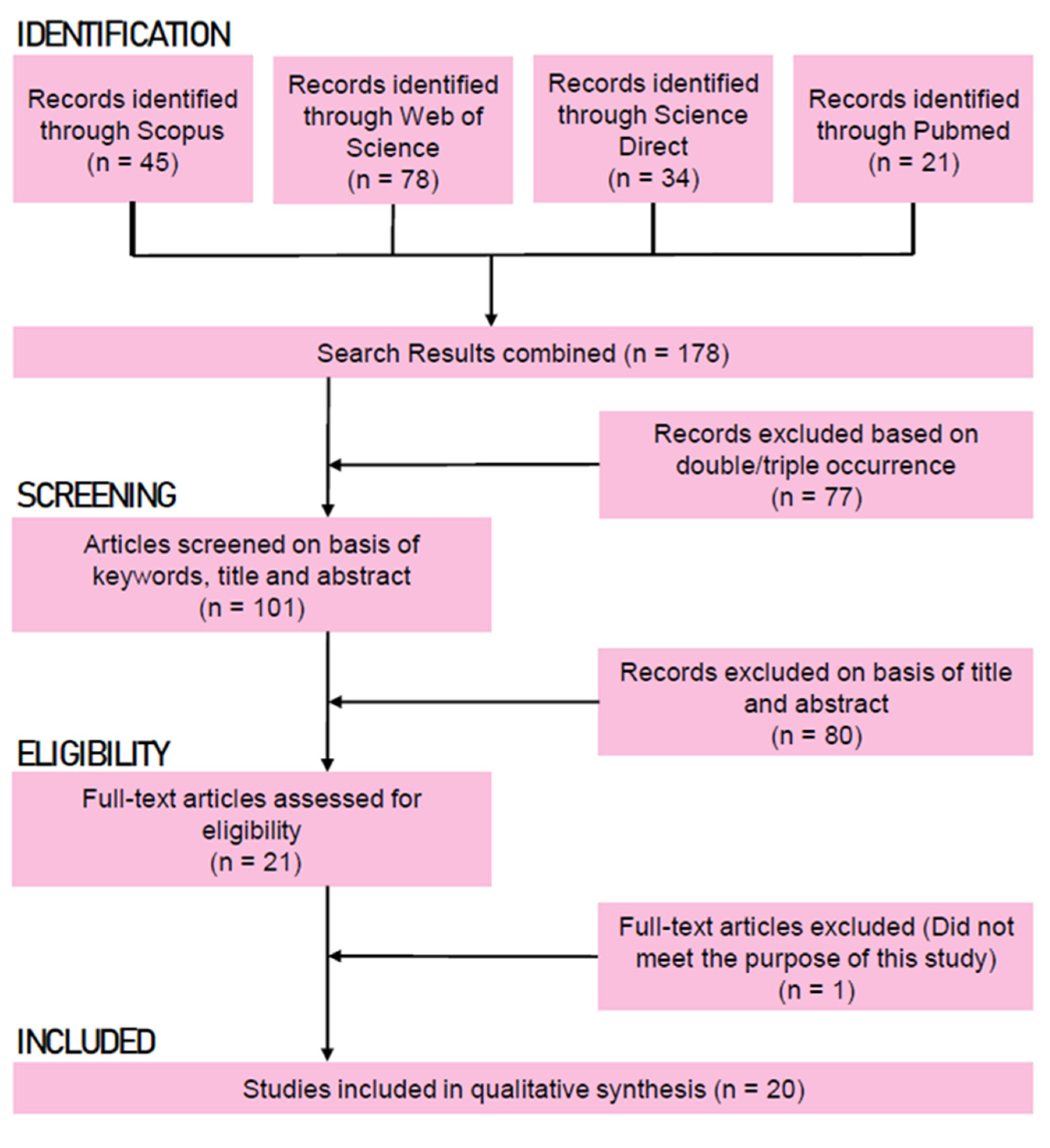 Sustainability 14 10503 g001