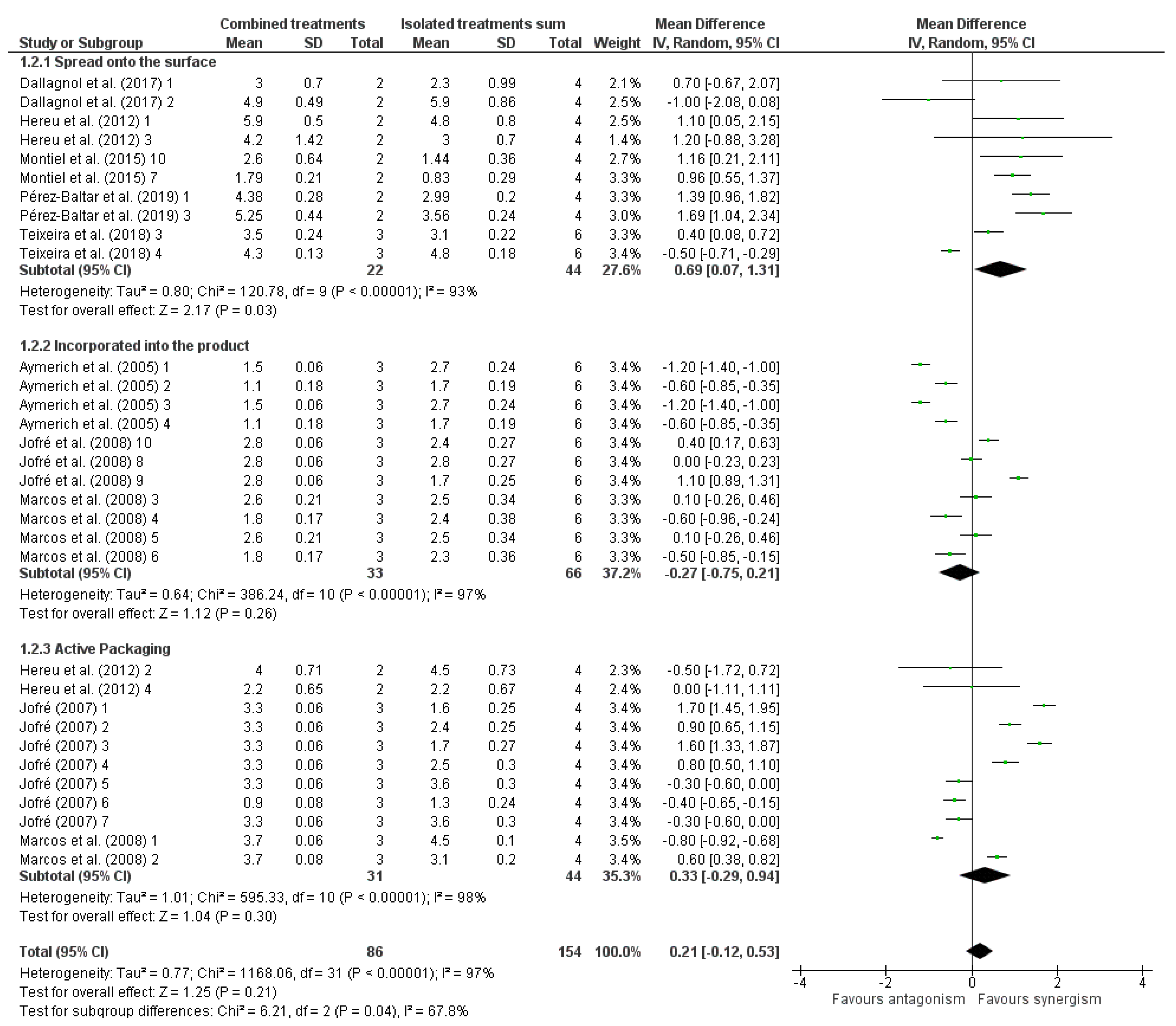 Sustainability 14 10503 g002