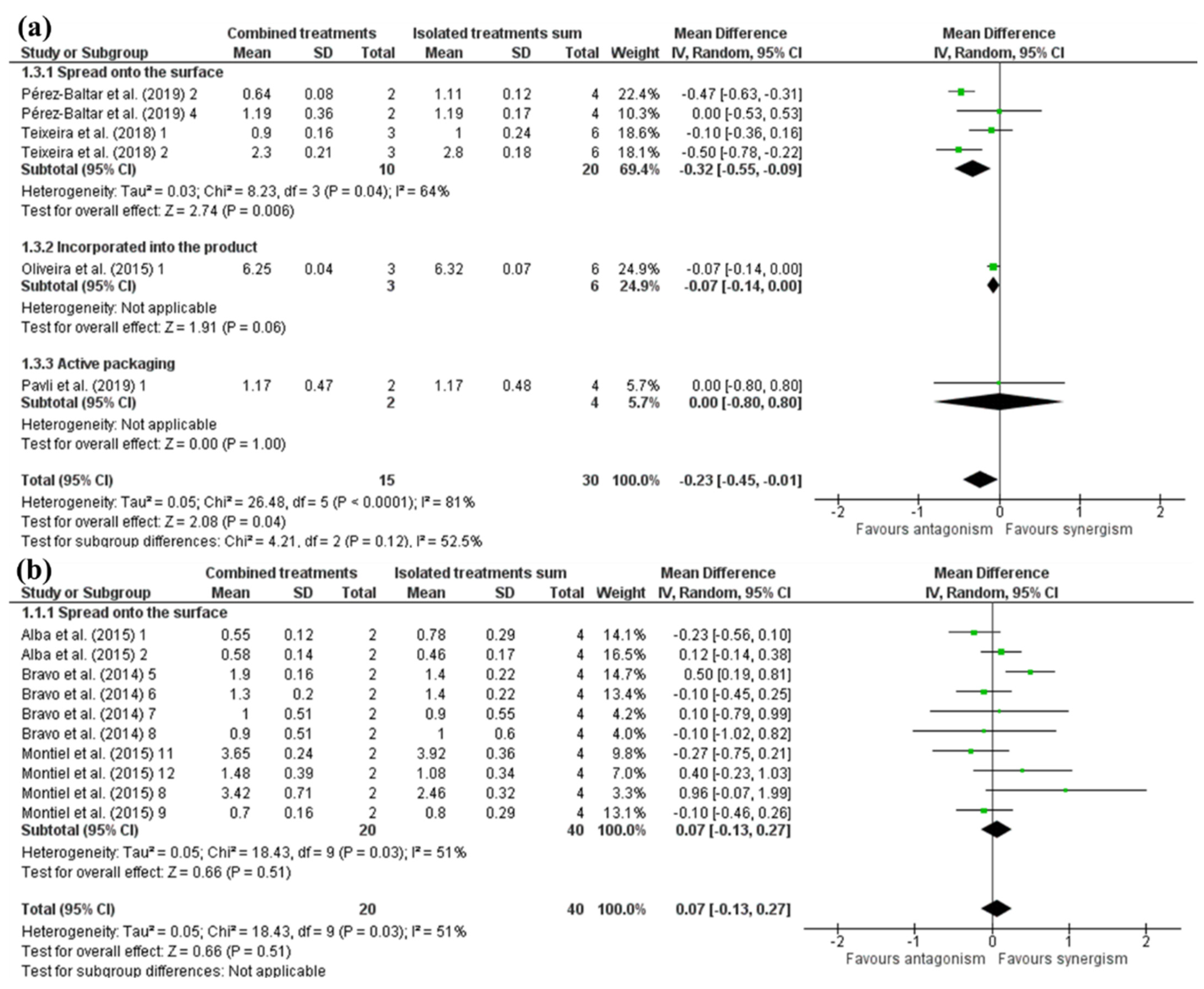 Sustainability 14 10503 g003