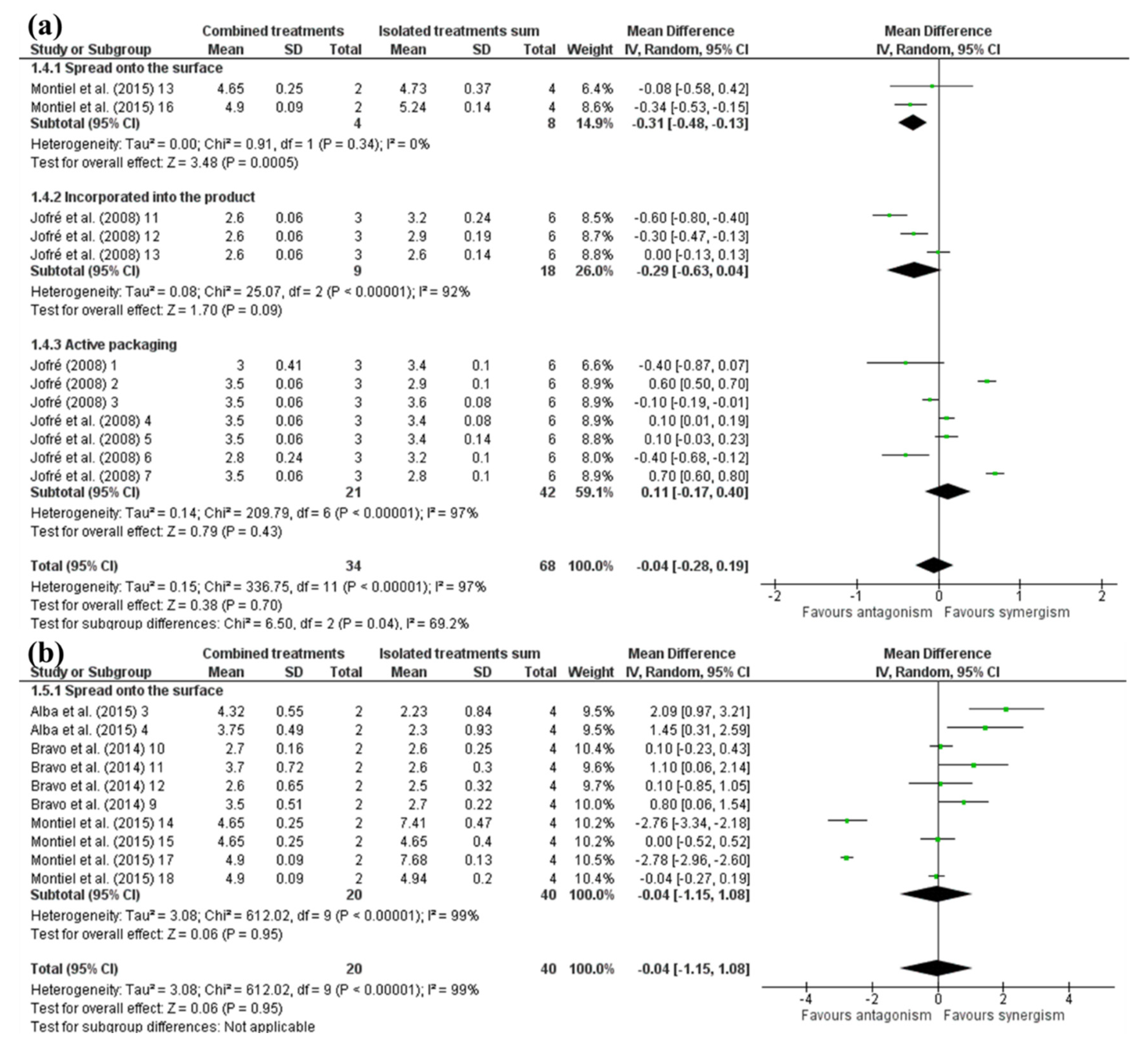 Sustainability 14 10503 g004