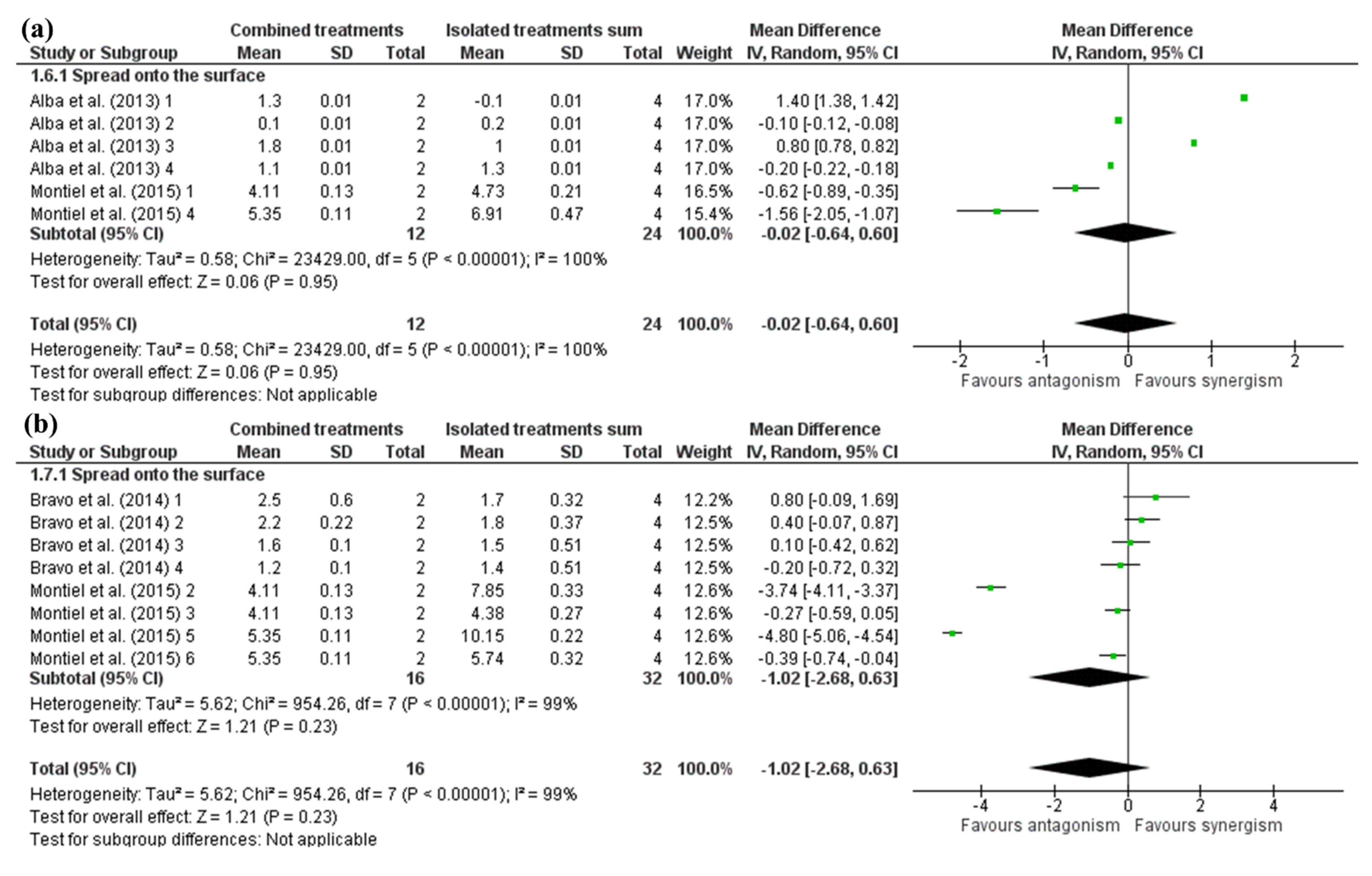 Sustainability 14 10503 g005