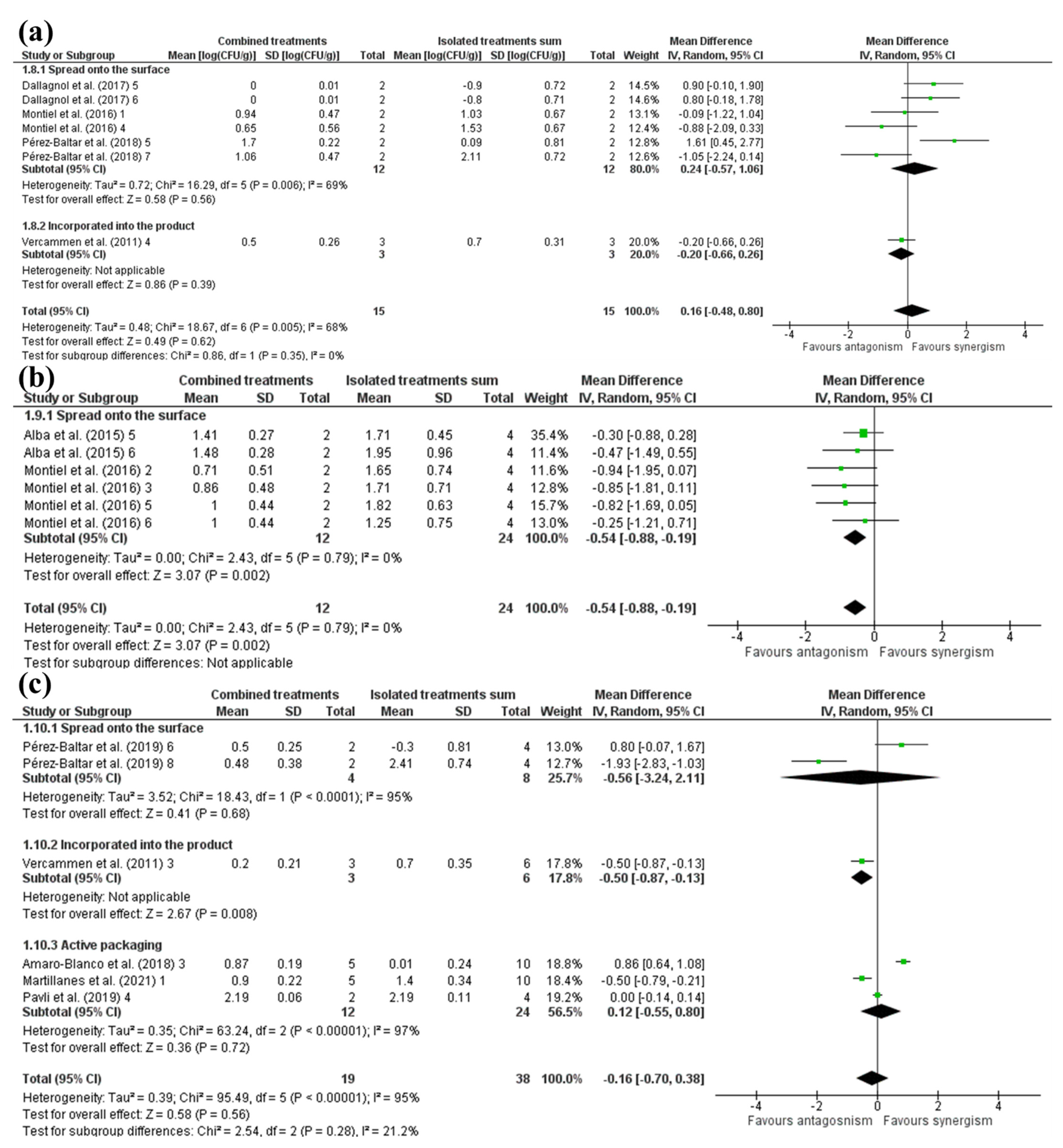 Sustainability 14 10503 g006