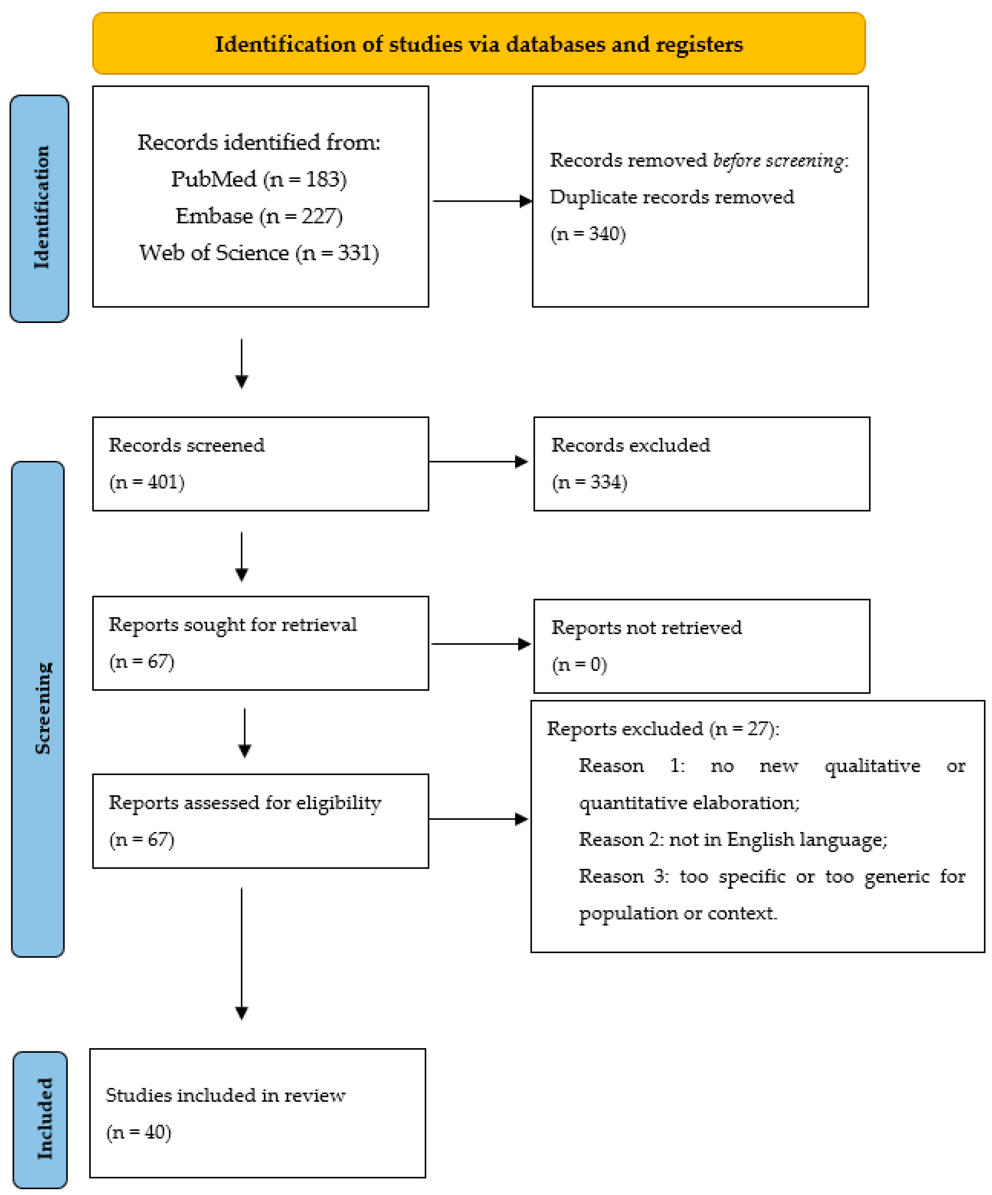 Sustainability 14 10505 g001 Sustainability 14 10505 g001