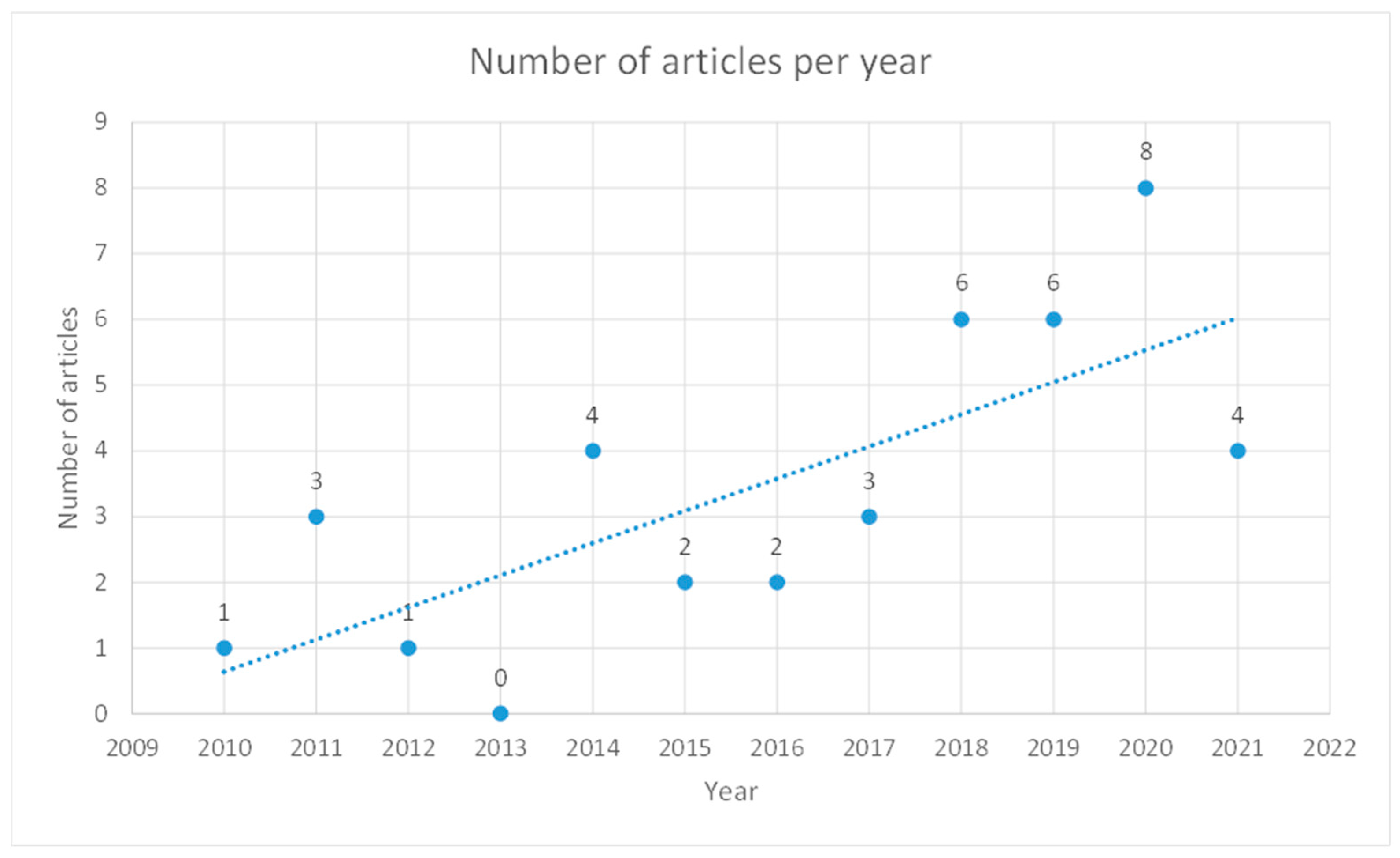 Sustainability 14 10505 g003 Sustainability 14 10505 g003