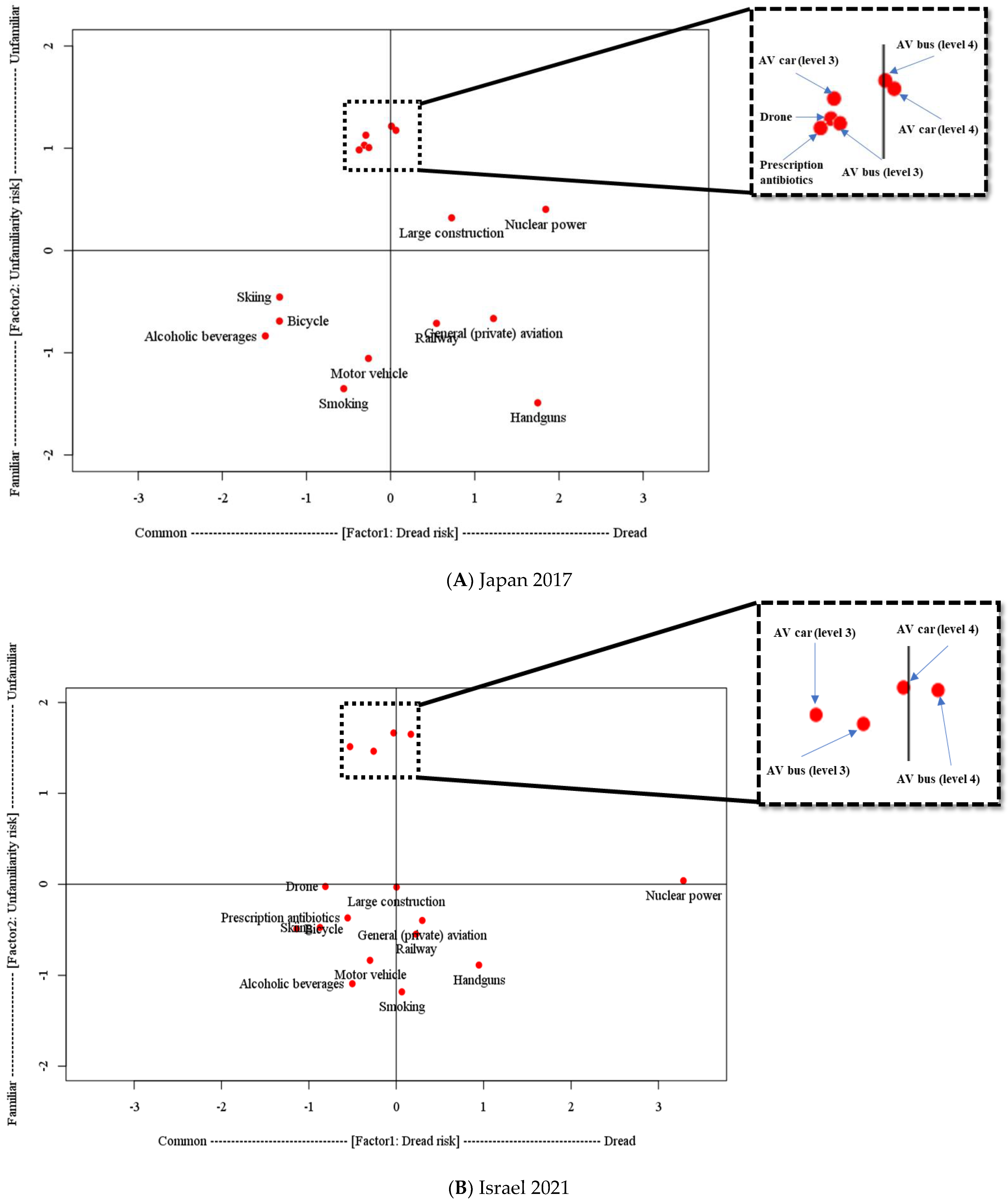 Sustainability 14 10508 g002 550