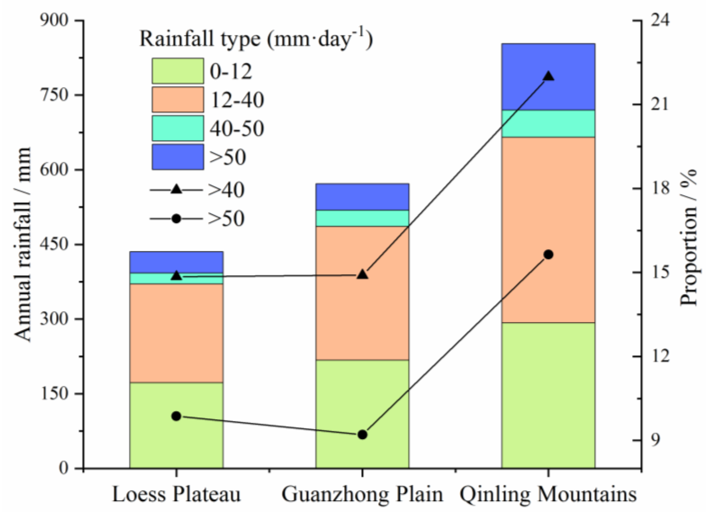 Sustainability 14 10512 g003 550