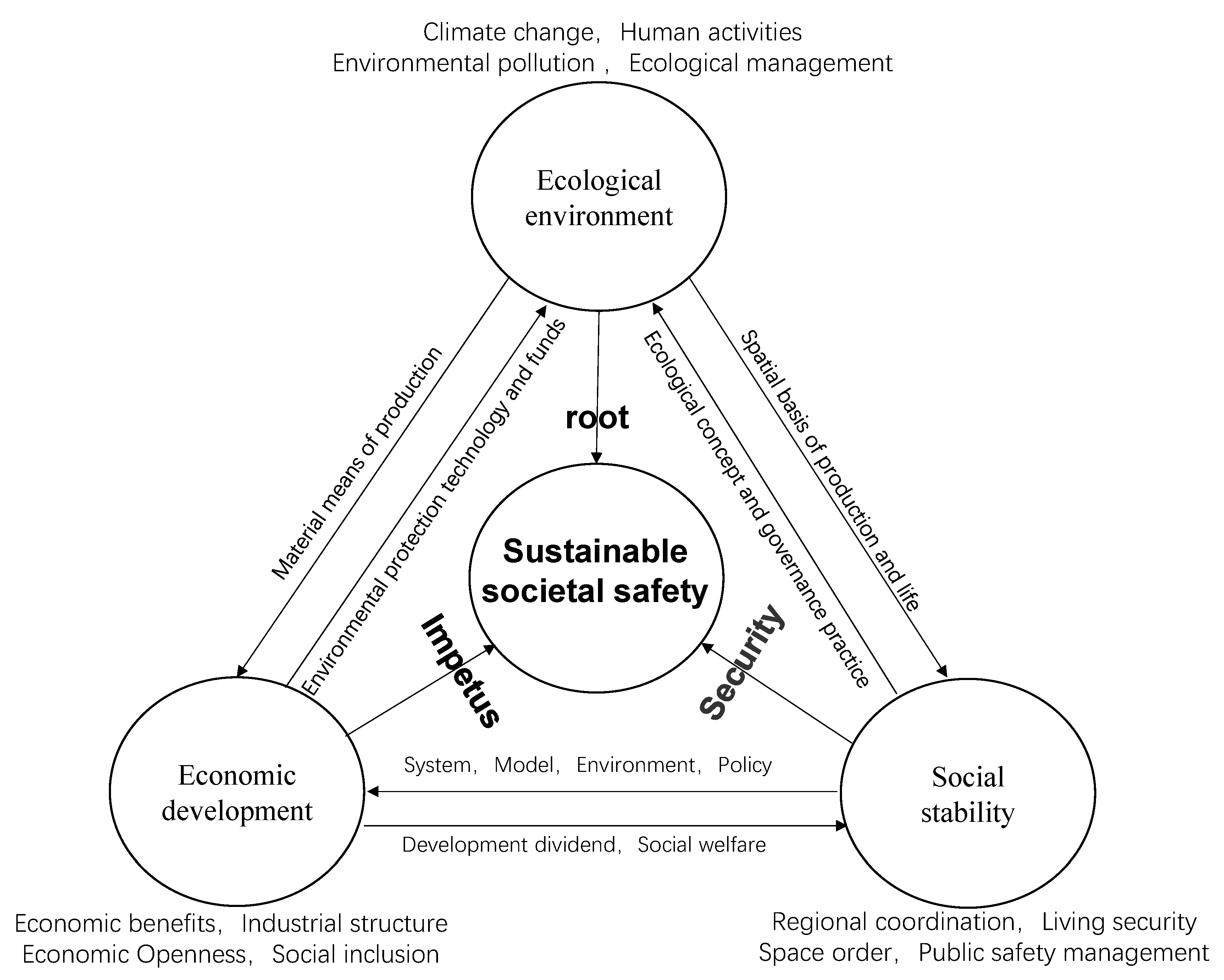 Sustainability 14 10515 g001