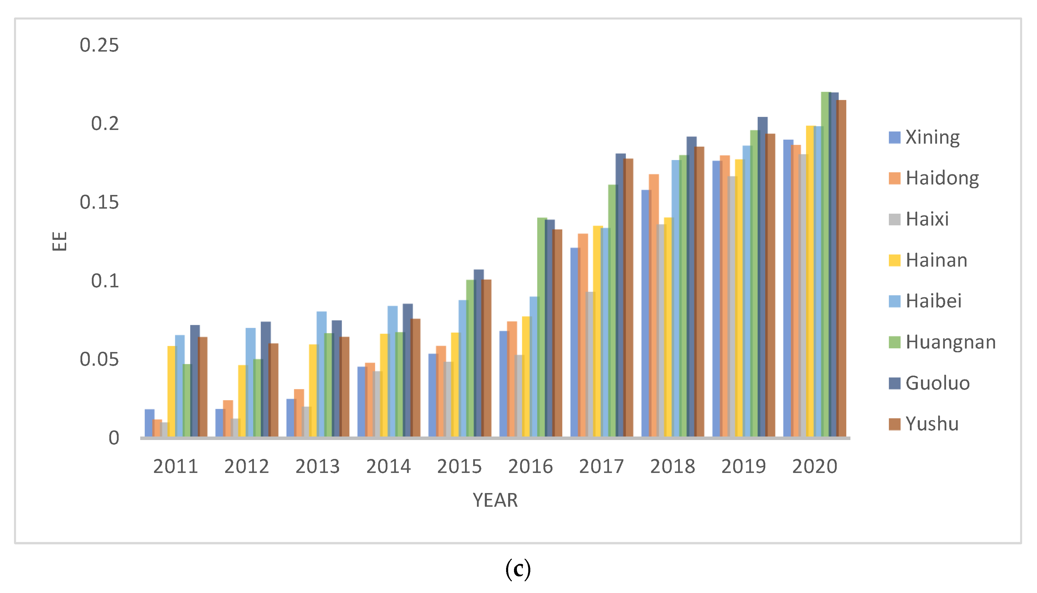 Sustainability 14 10515 g003b