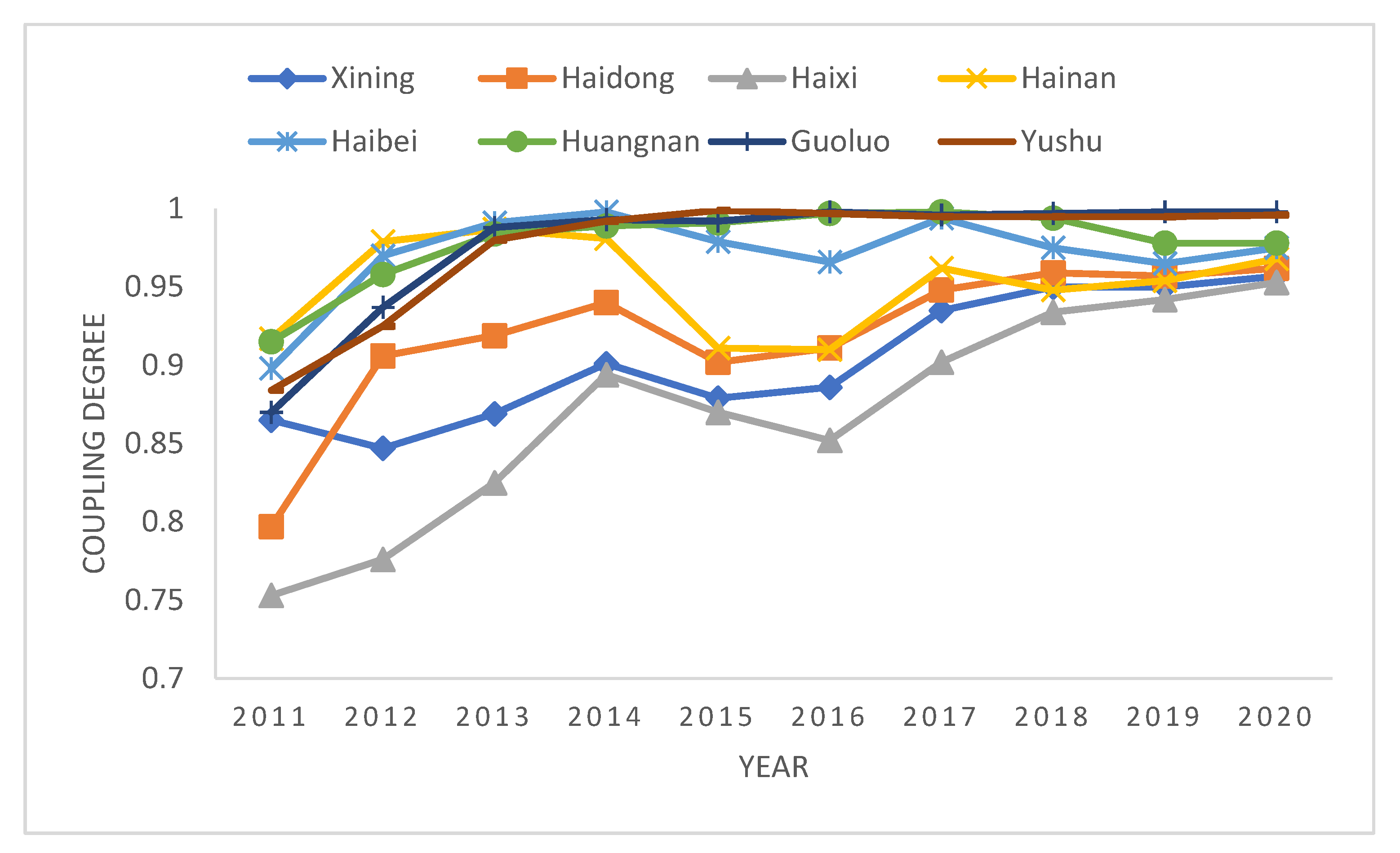 Sustainability 14 10515 g004