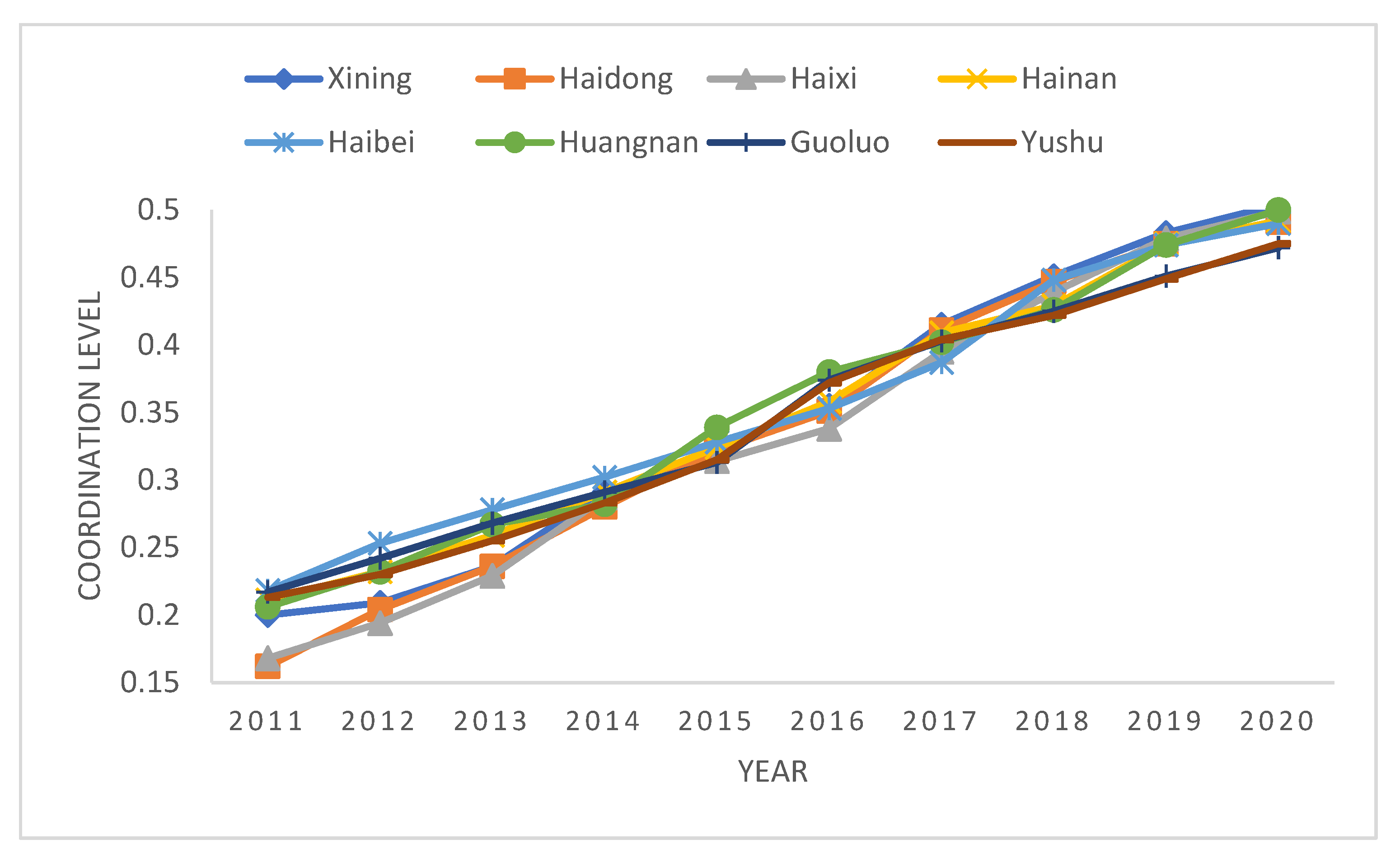 Sustainability 14 10515 g005