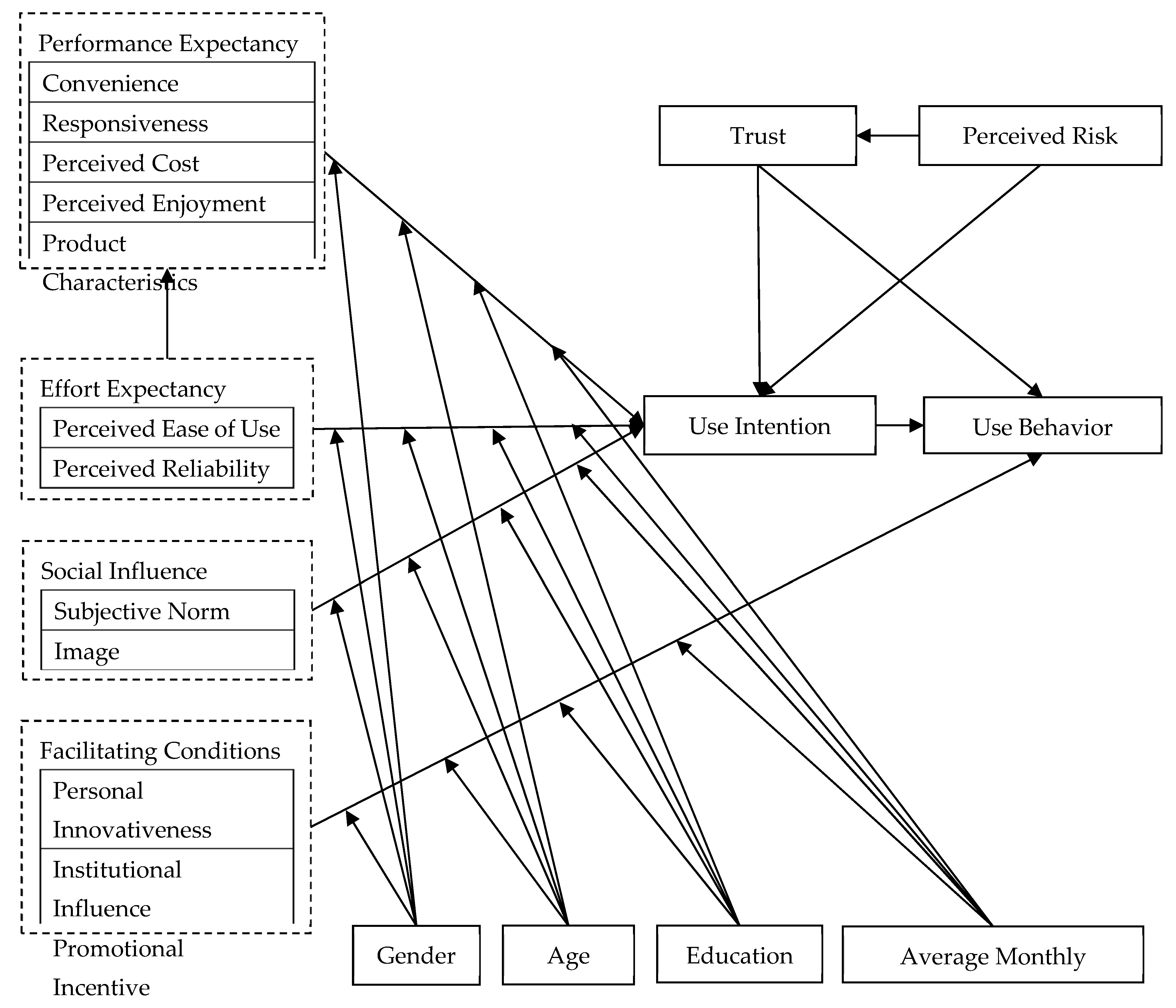 Sustainability 14 10516 g001