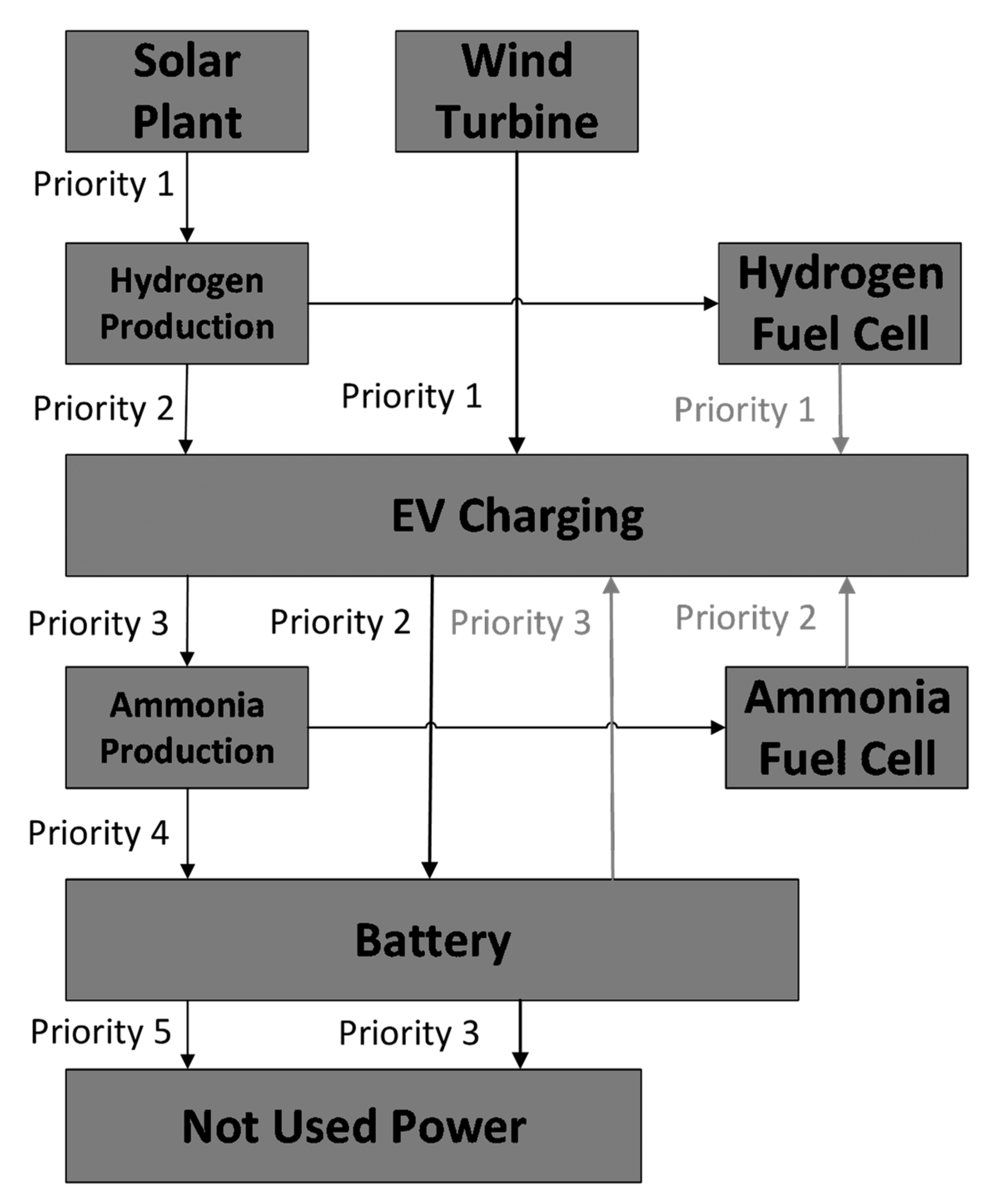Sustainability 14 10517 g003 550