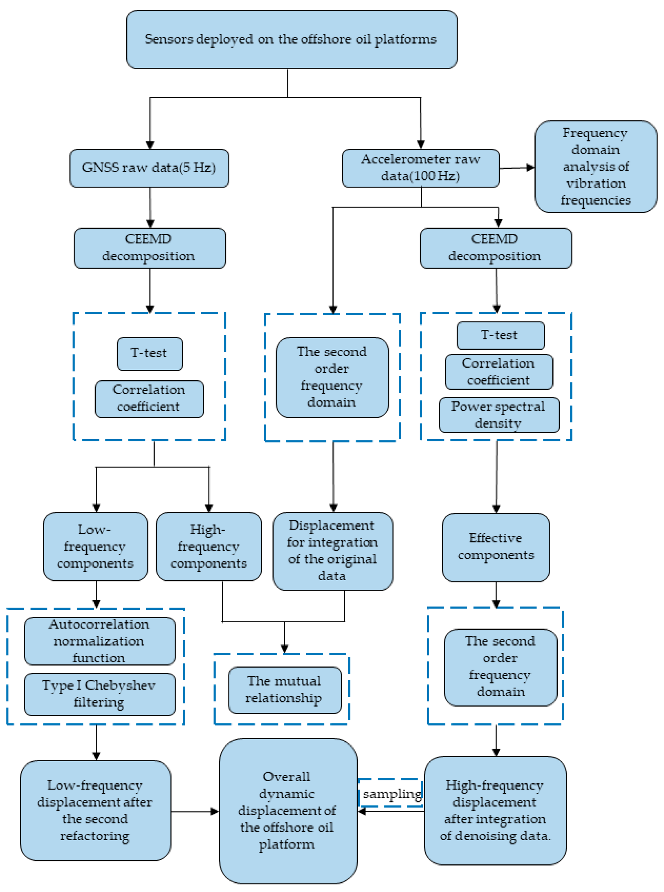Sustainability 14 10521 g001