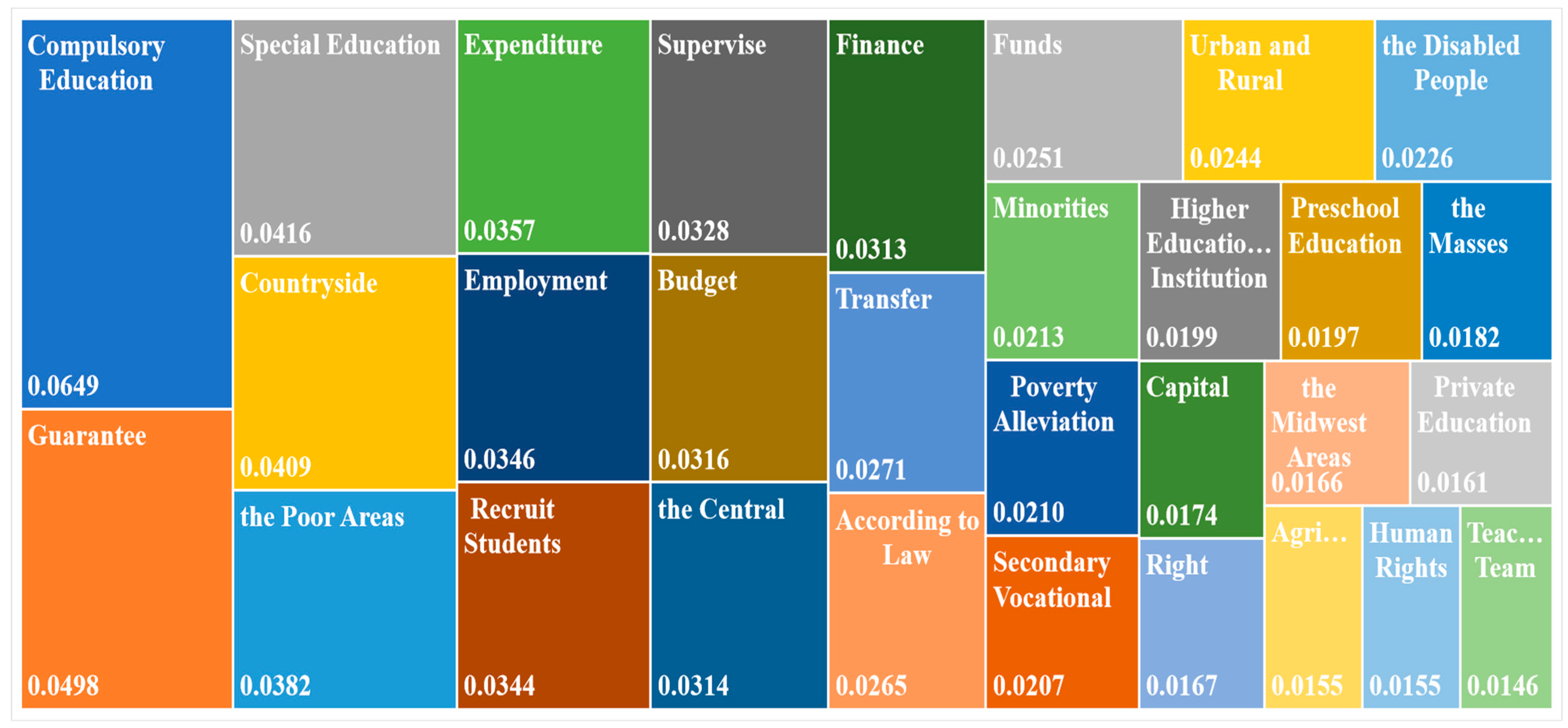 Sustainability 14 10522 g001 550