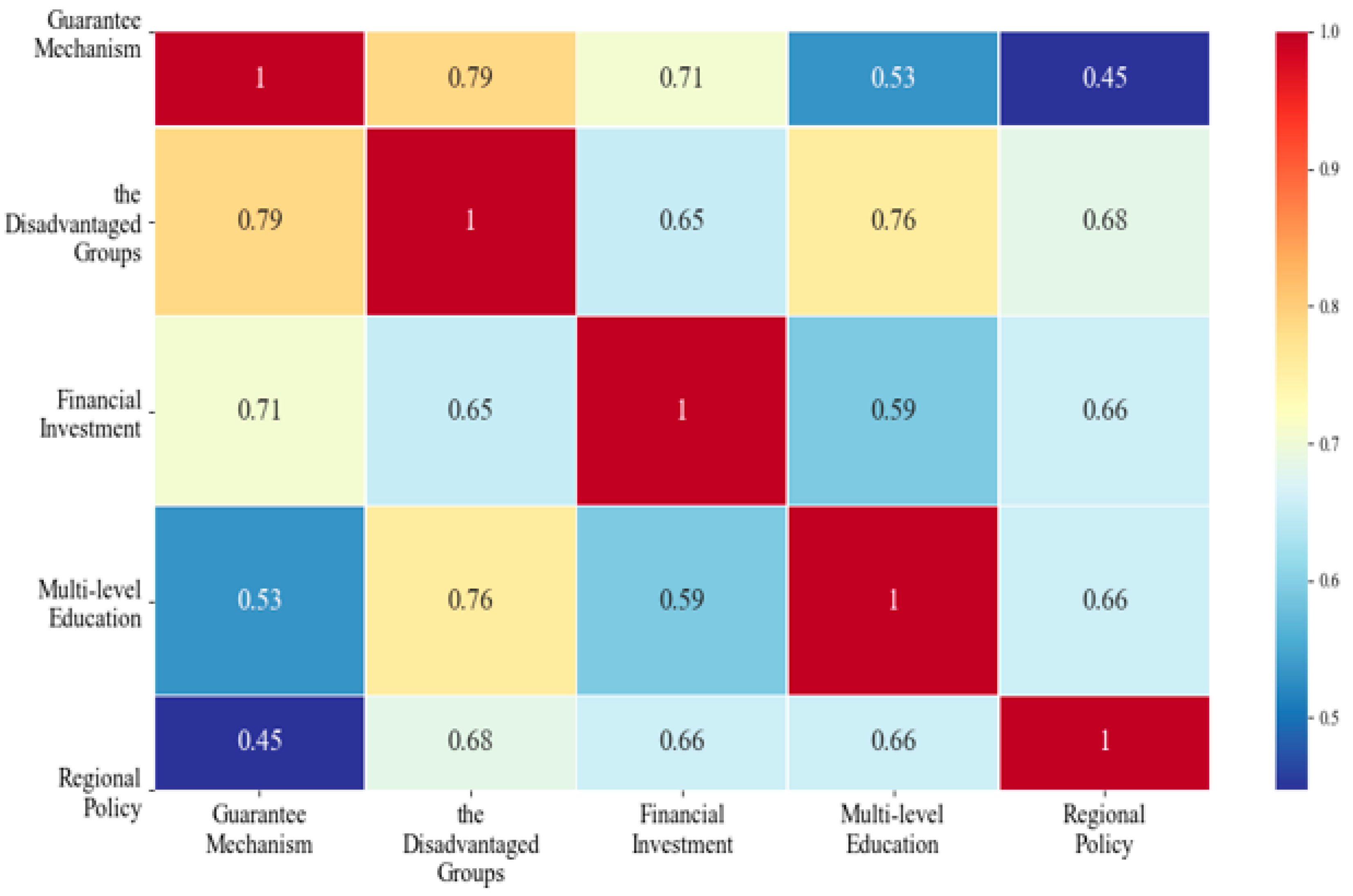 Sustainability 14 10522 g002 550