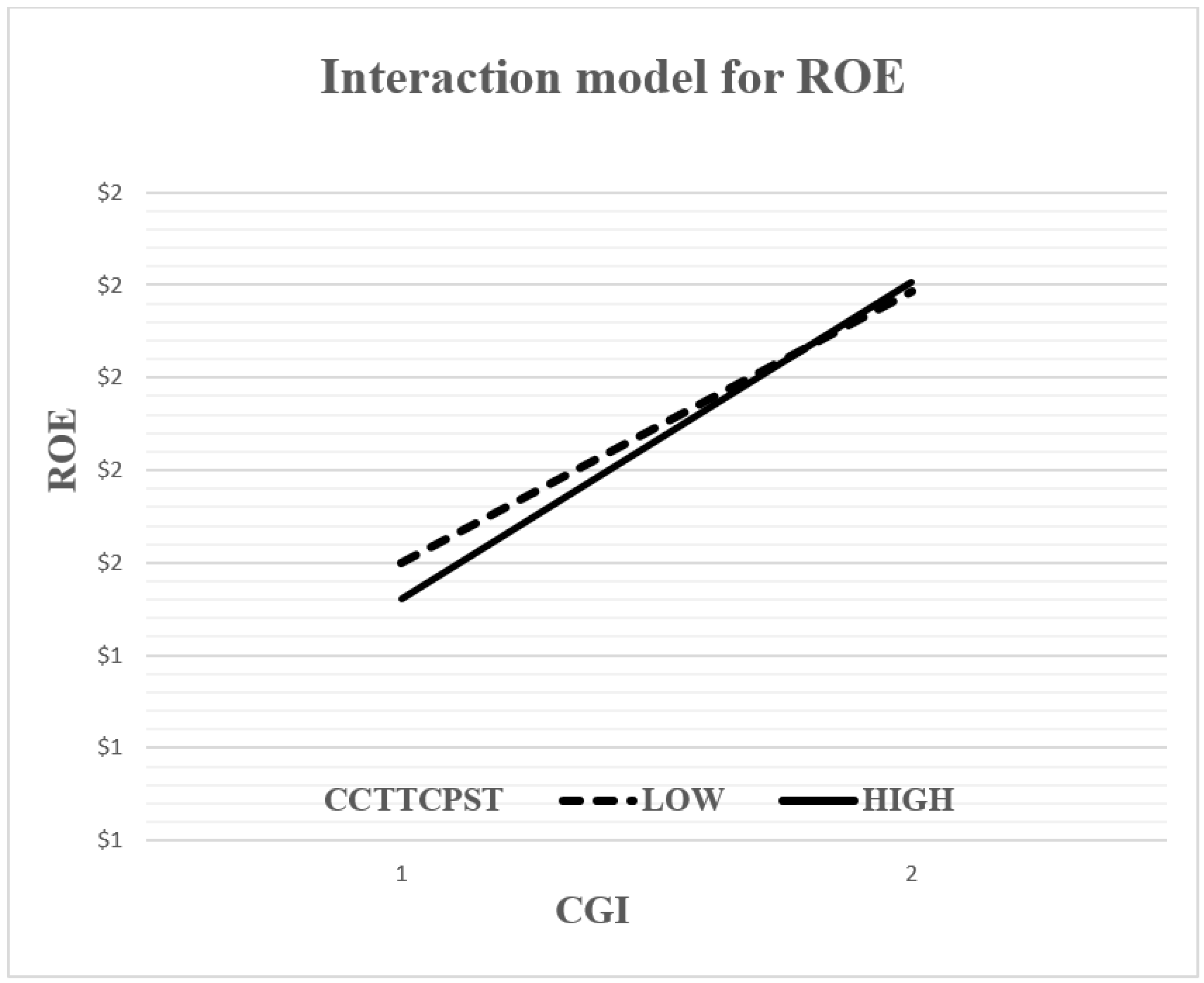 Sustainability 14 10525 g002 Sustainability 14 10525 g002
