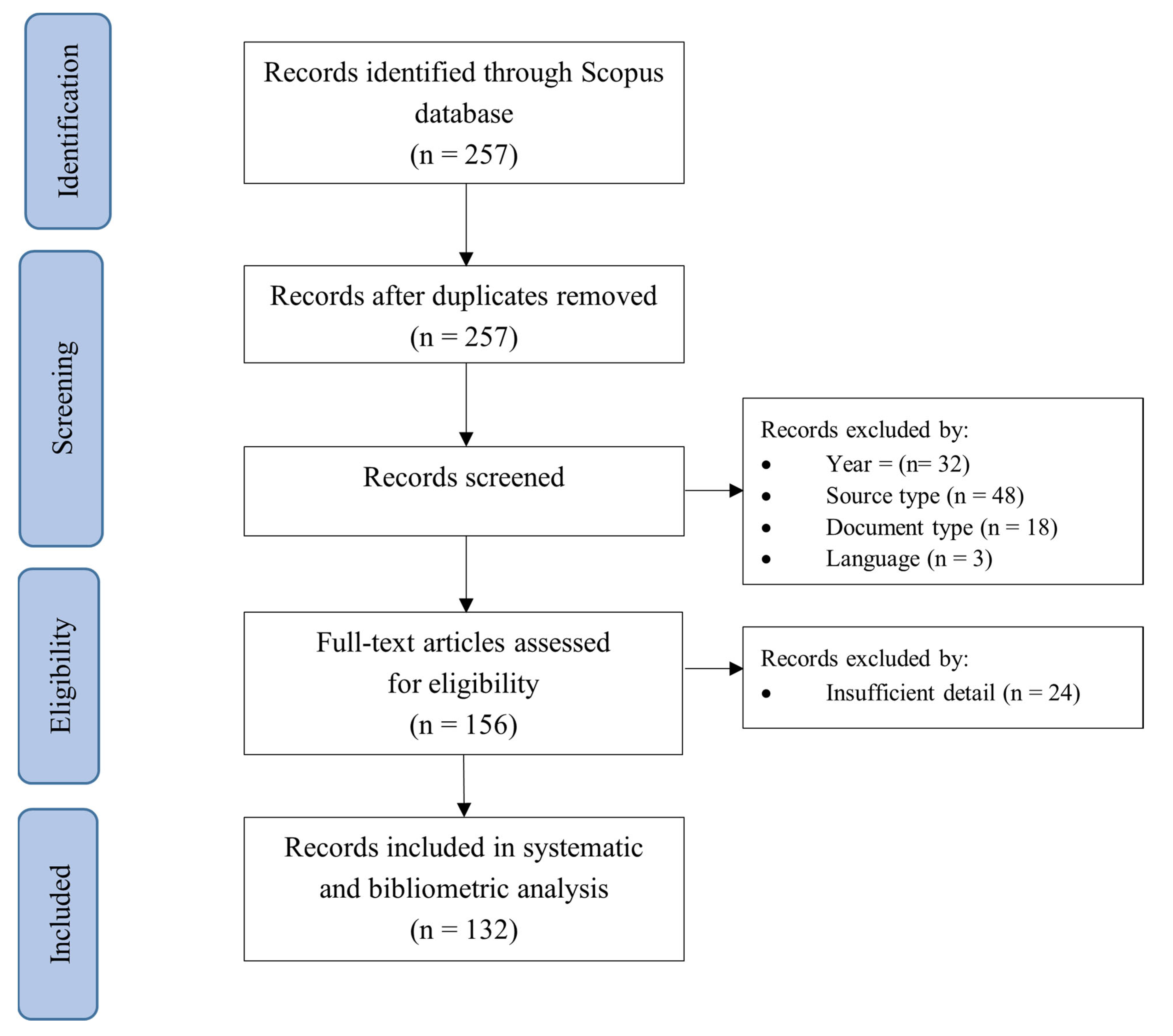 Sustainability 14 10526 g001 Sustainability 14 10526 g001