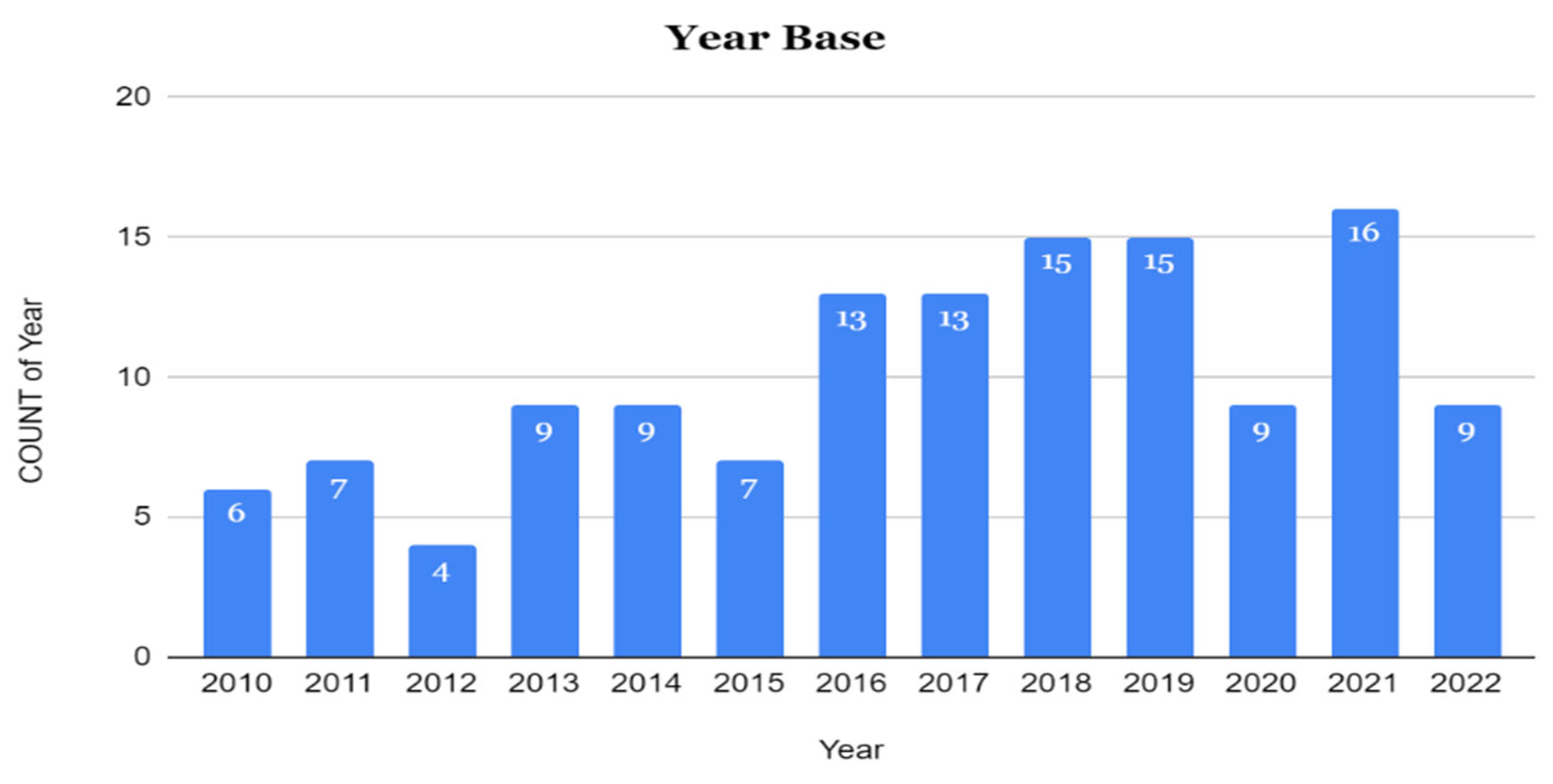 Sustainability 14 10526 g002 Sustainability 14 10526 g002
