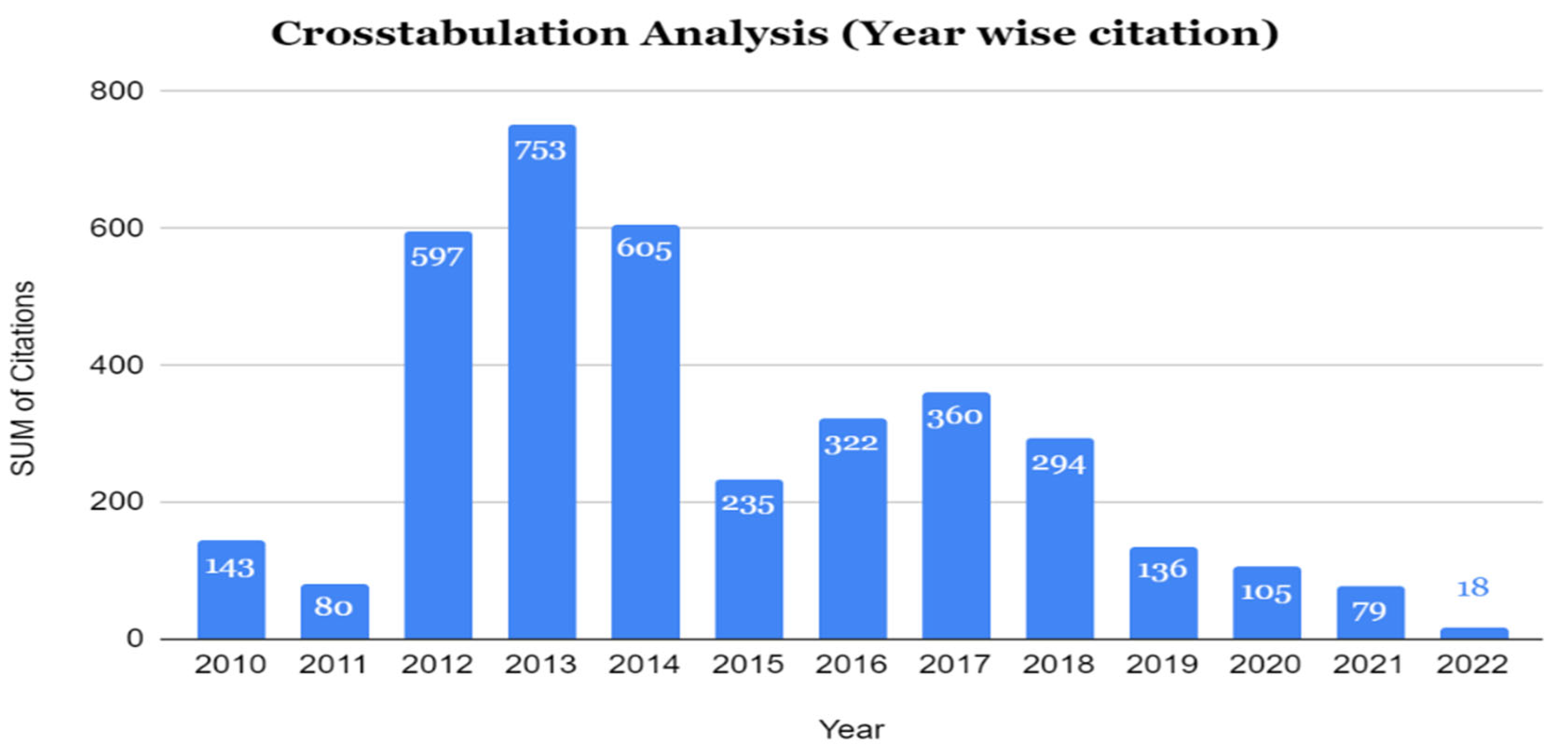 Sustainability 14 10526 g004 Sustainability 14 10526 g004