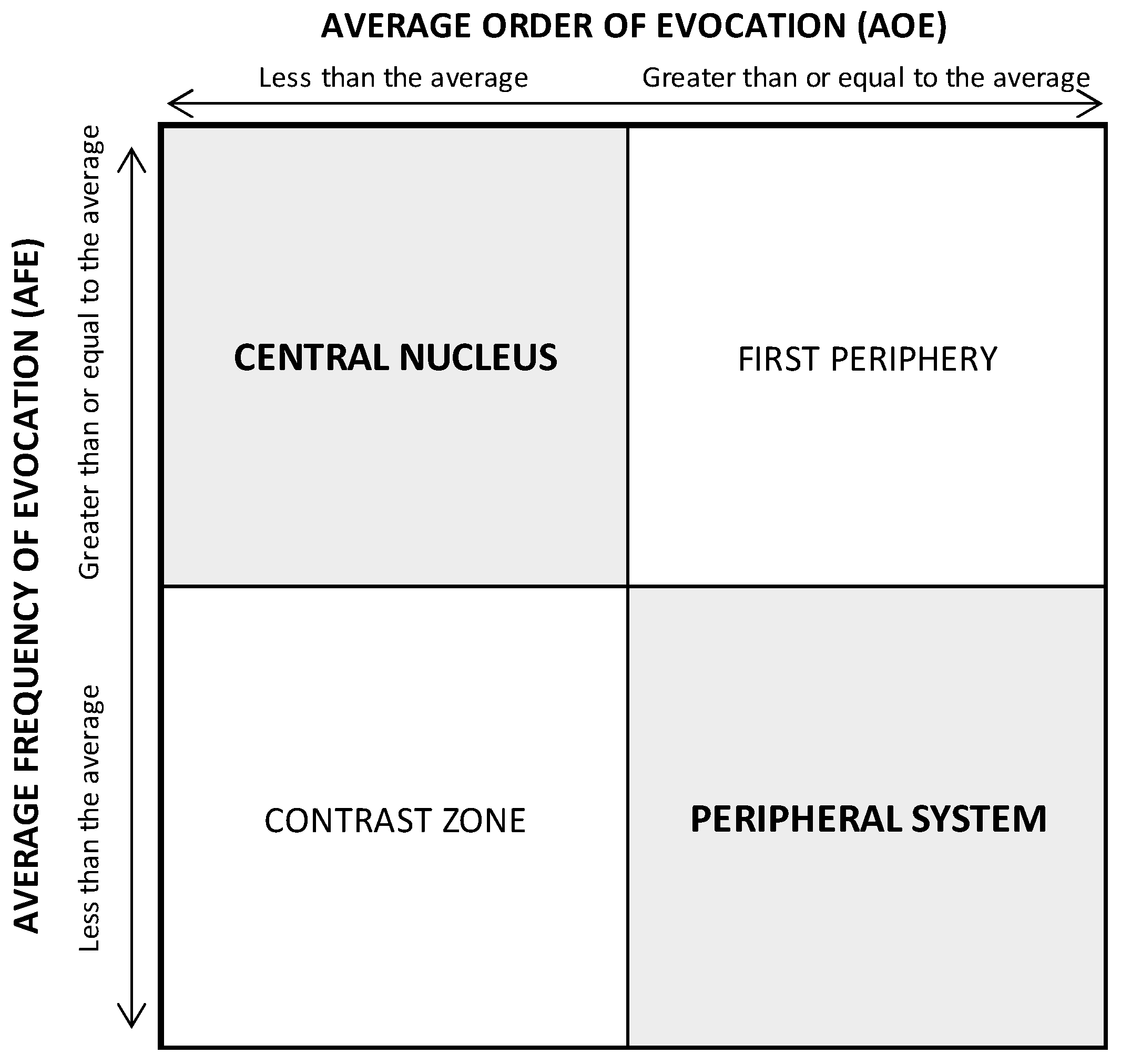 Sustainability 14 10527 g001 550