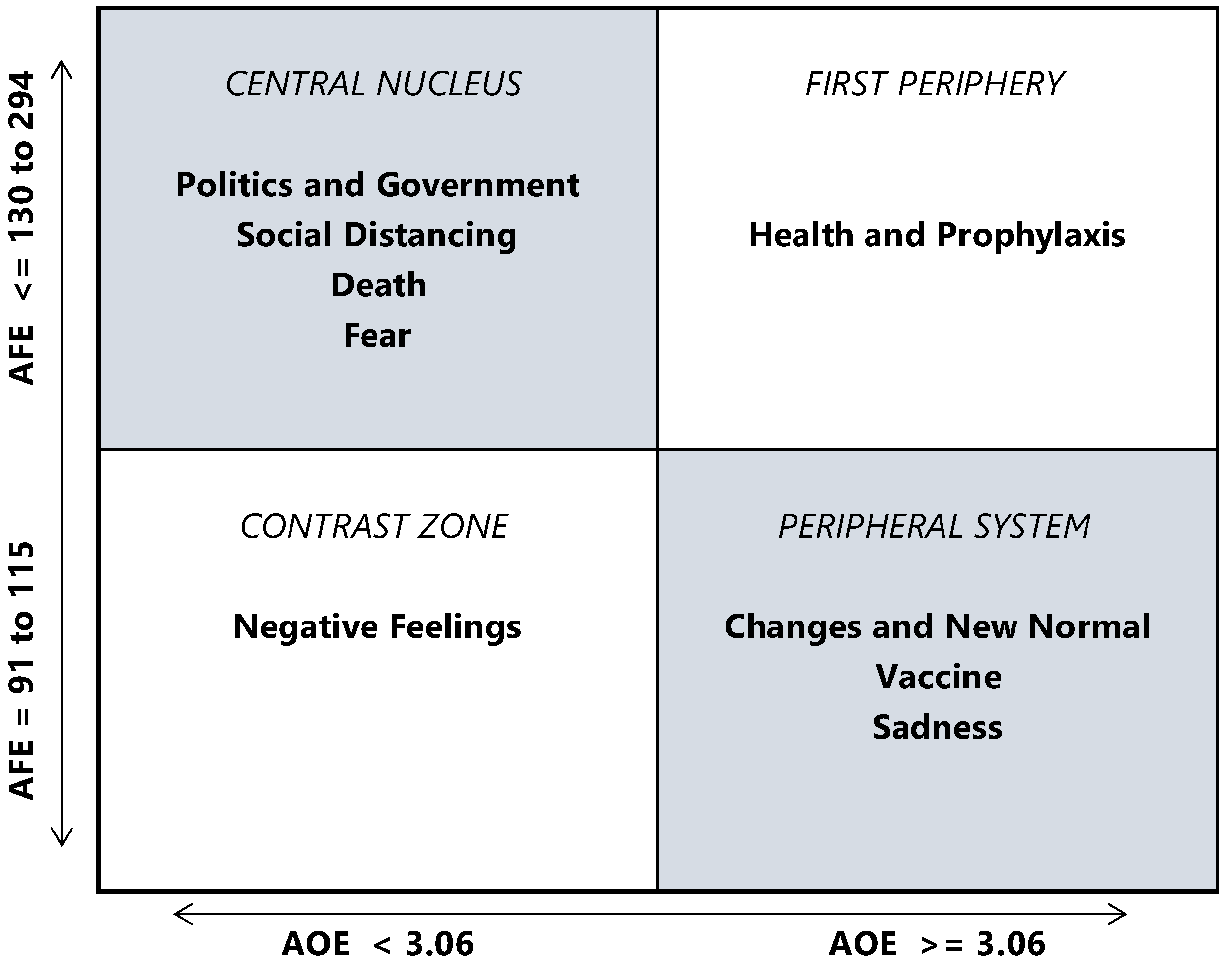 Sustainability 14 10527 g002 550