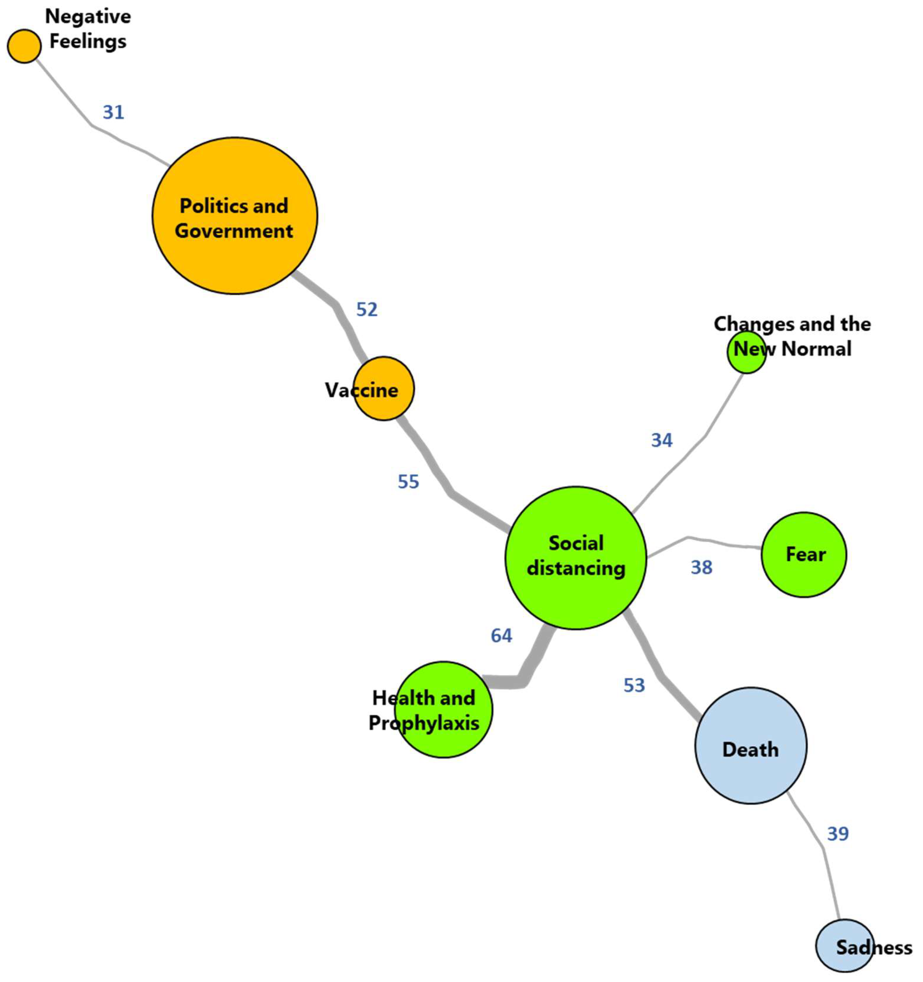 Sustainability 14 10527 g003 550