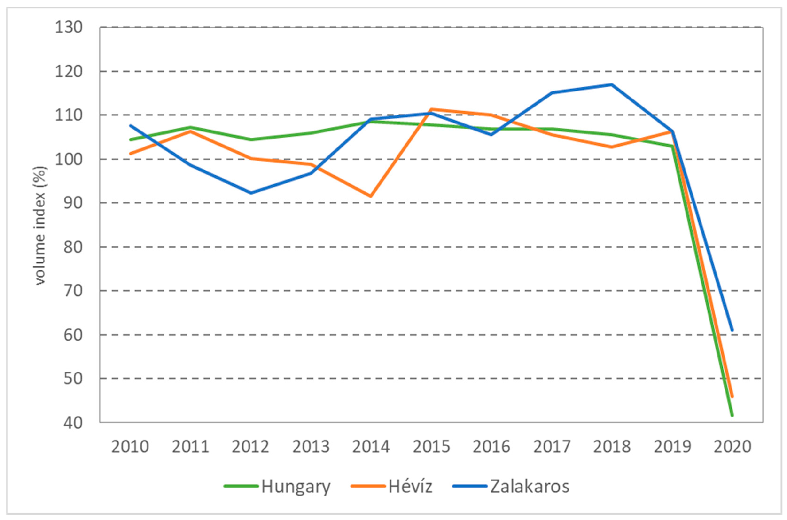 Sustainability 14 10531 g002
