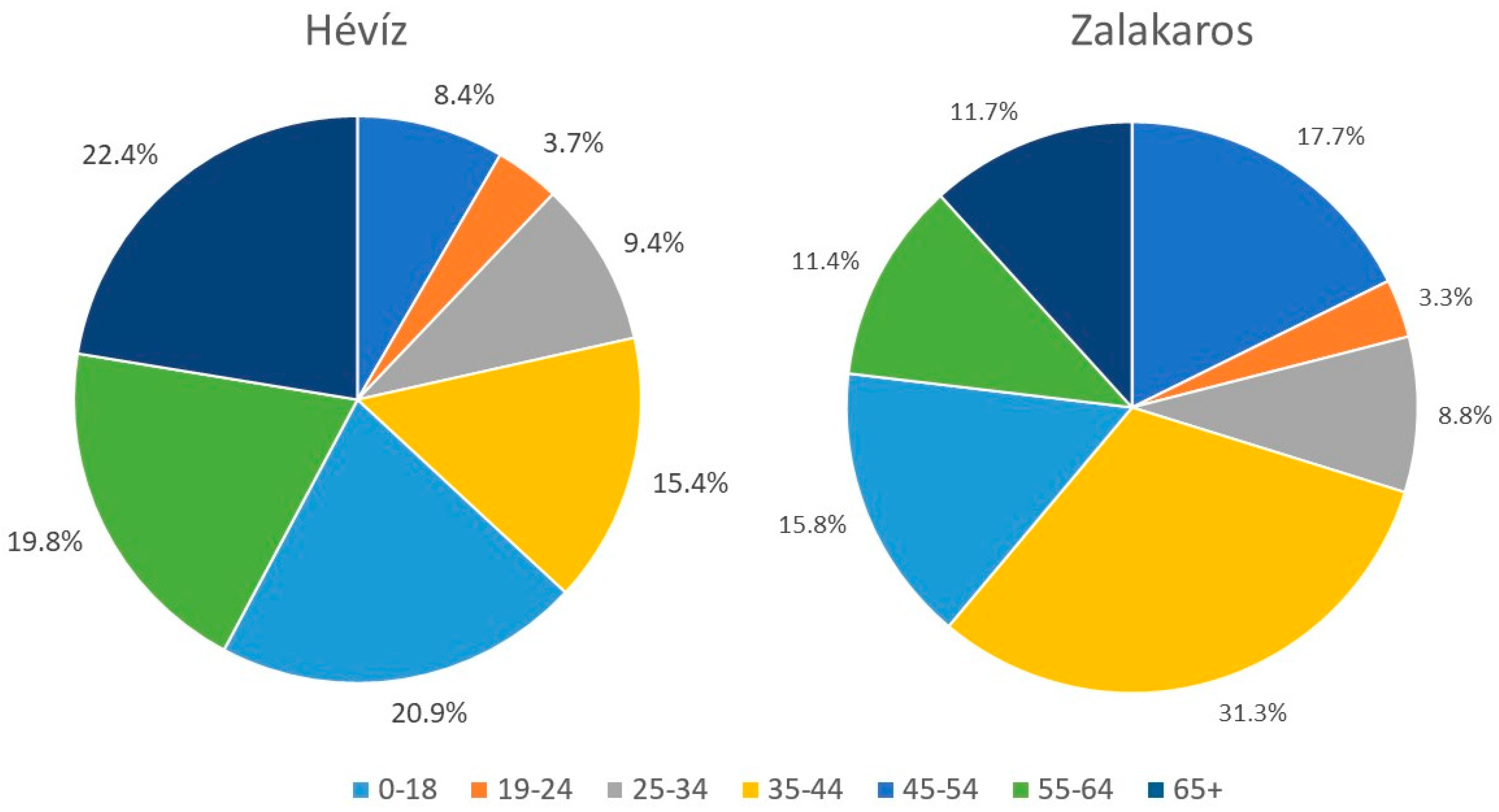 Sustainability 14 10531 g003