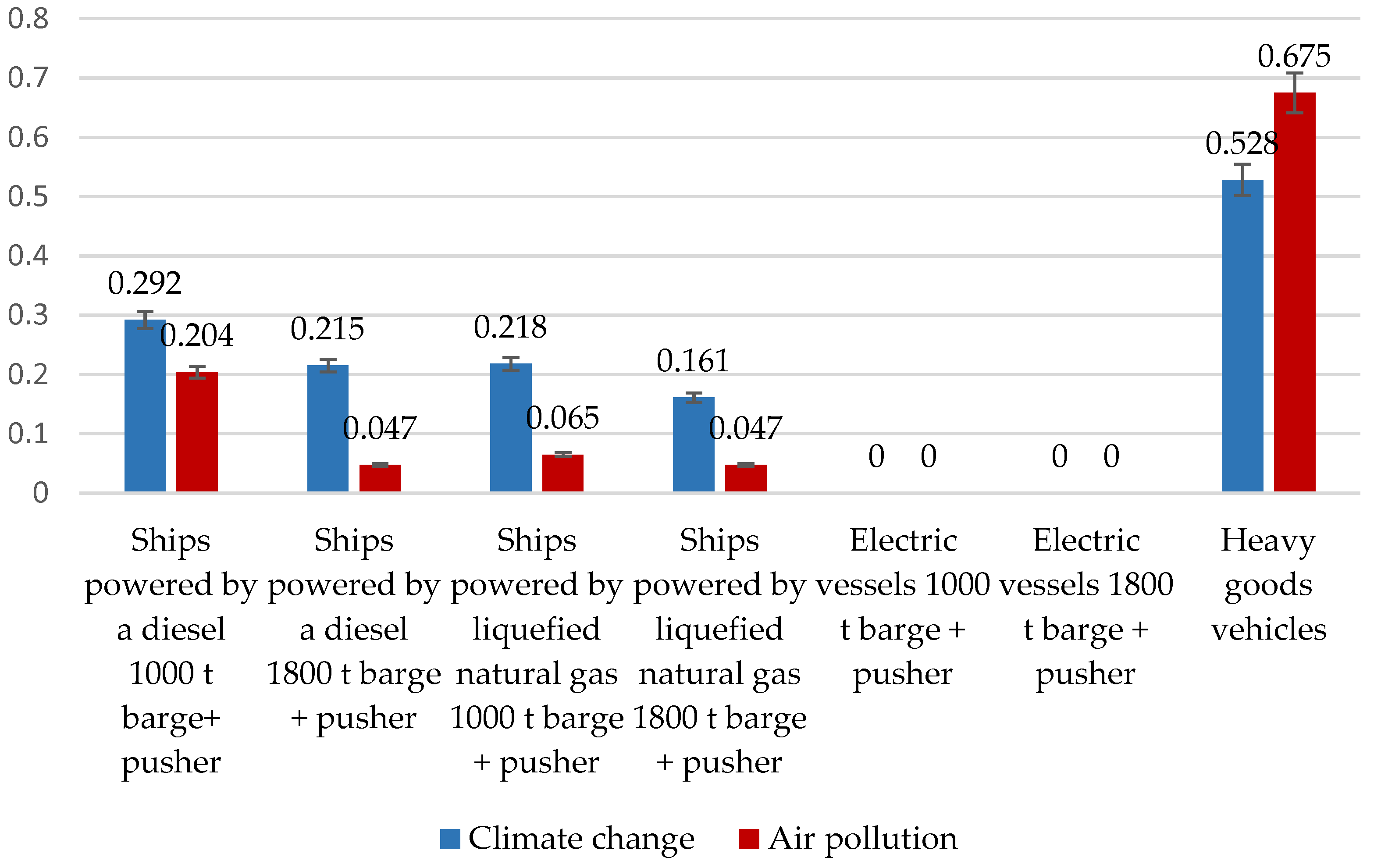 Sustainability 14 10532 g002 550