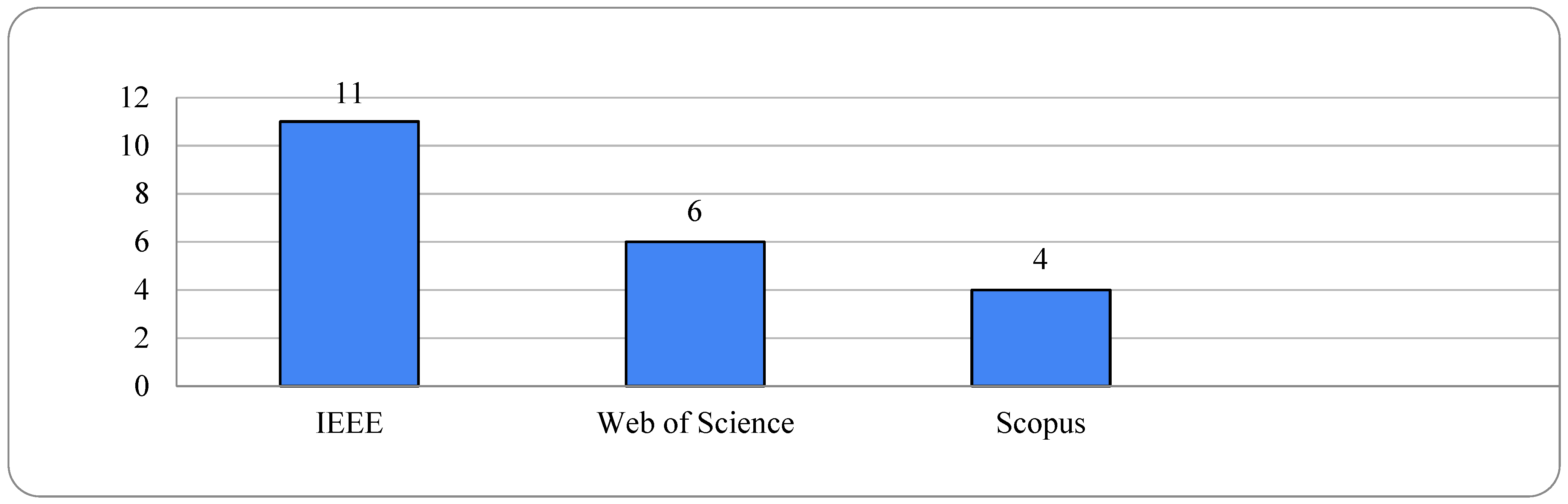 Sustainability 14 10533 g002 550