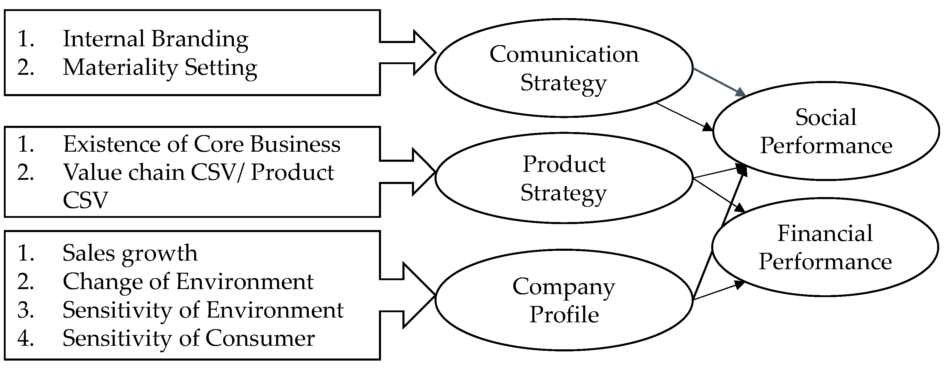Sustainability 14 10534 g001 550