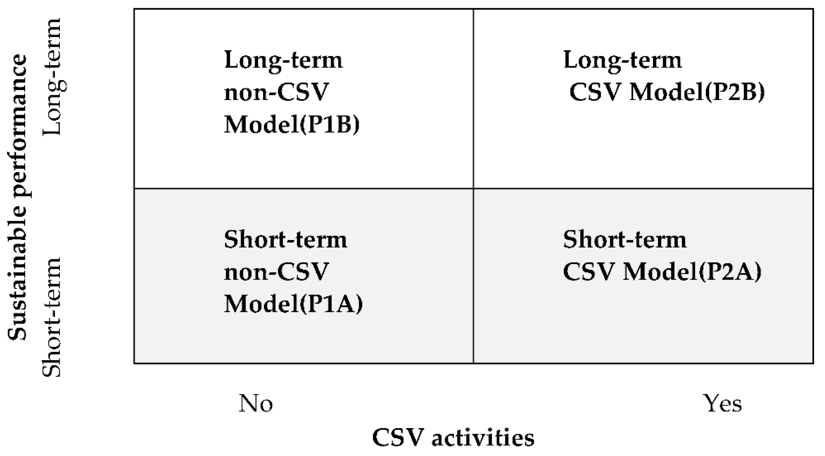 Sustainability 14 10534 g002 550