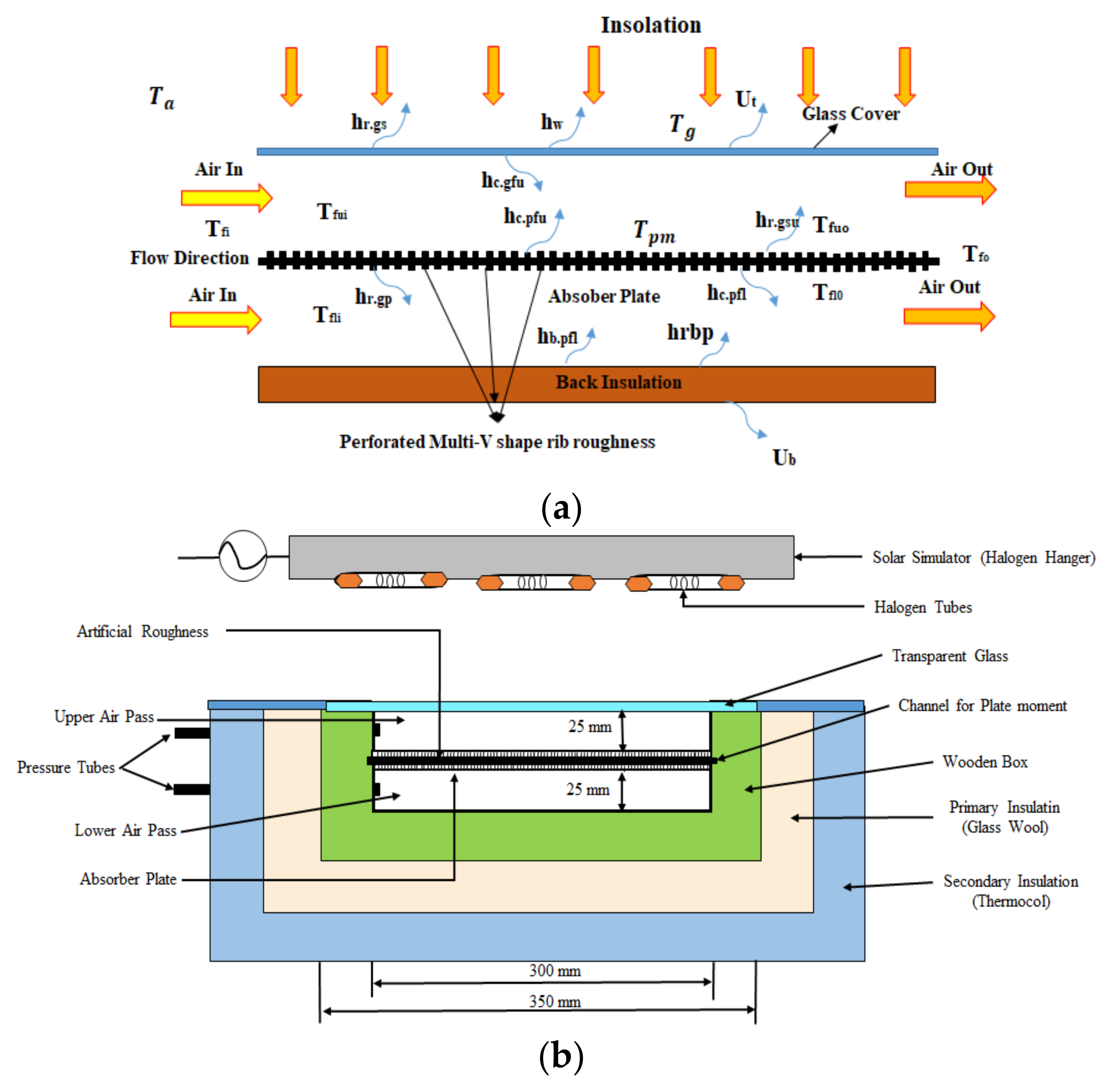 Sustainability 14 10535 g001 550