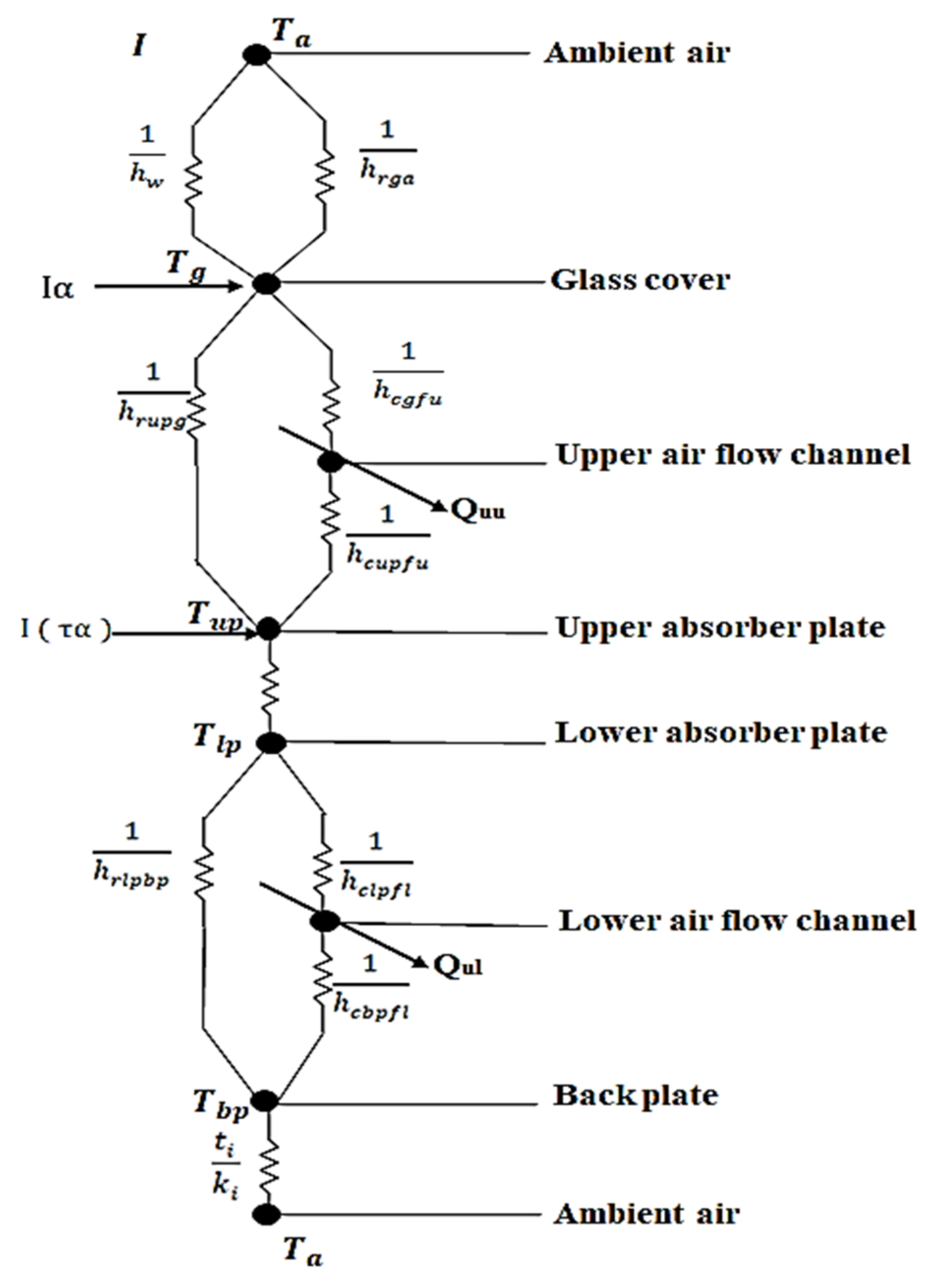 Sustainability 14 10535 g002 550