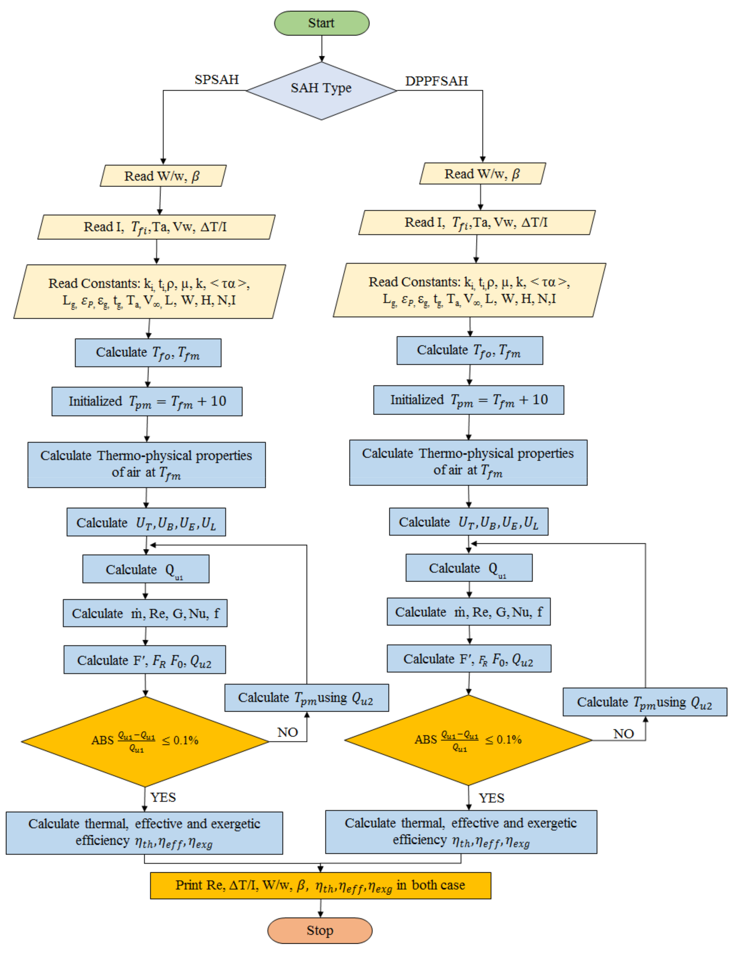 Sustainability 14 10535 g003 550