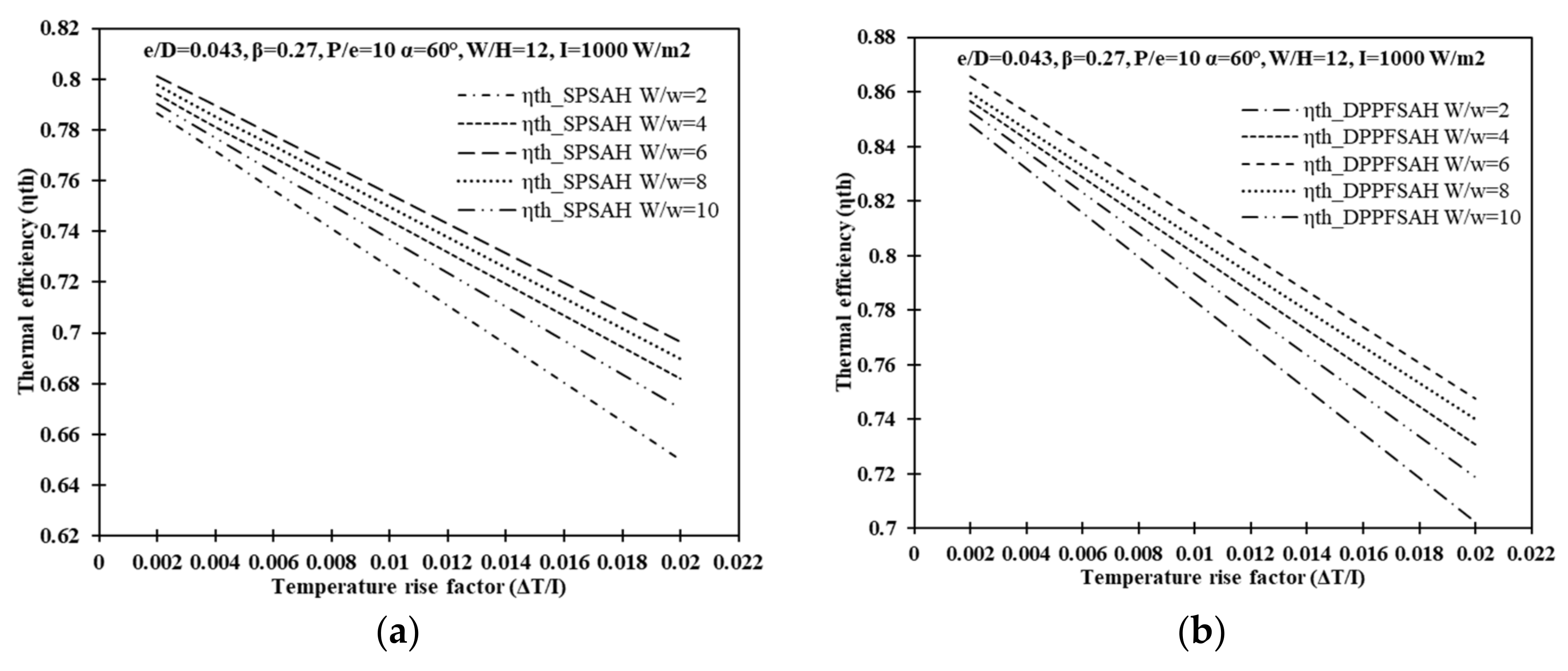 Sustainability 14 10535 g005 550