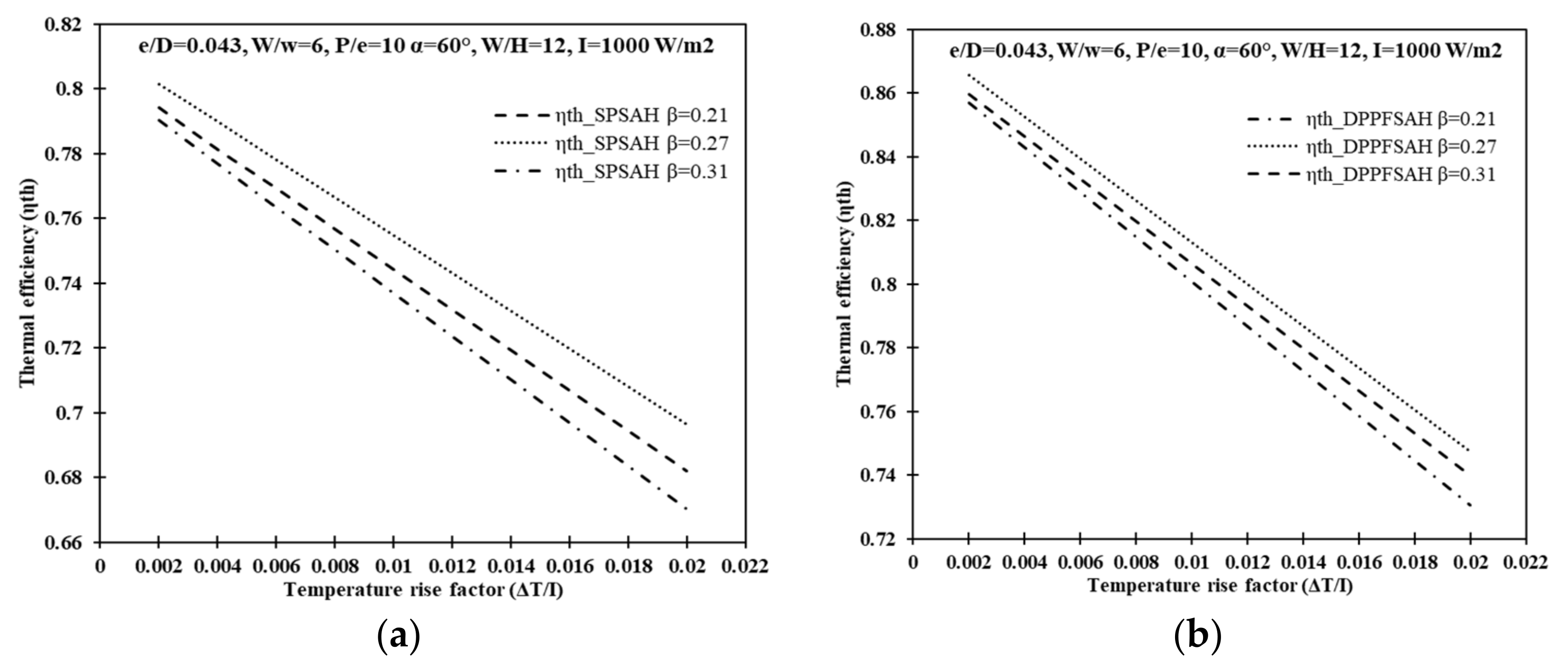 Sustainability 14 10535 g006 550