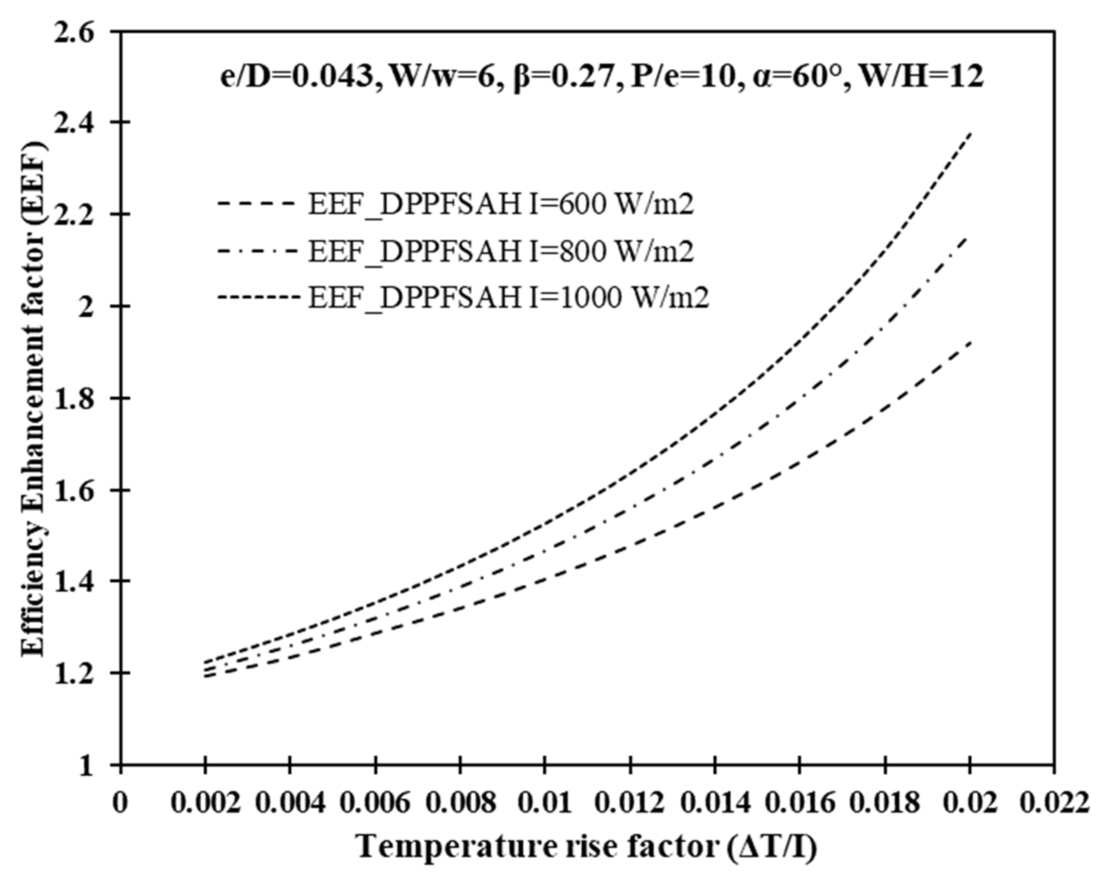 Sustainability 14 10535 g008 550