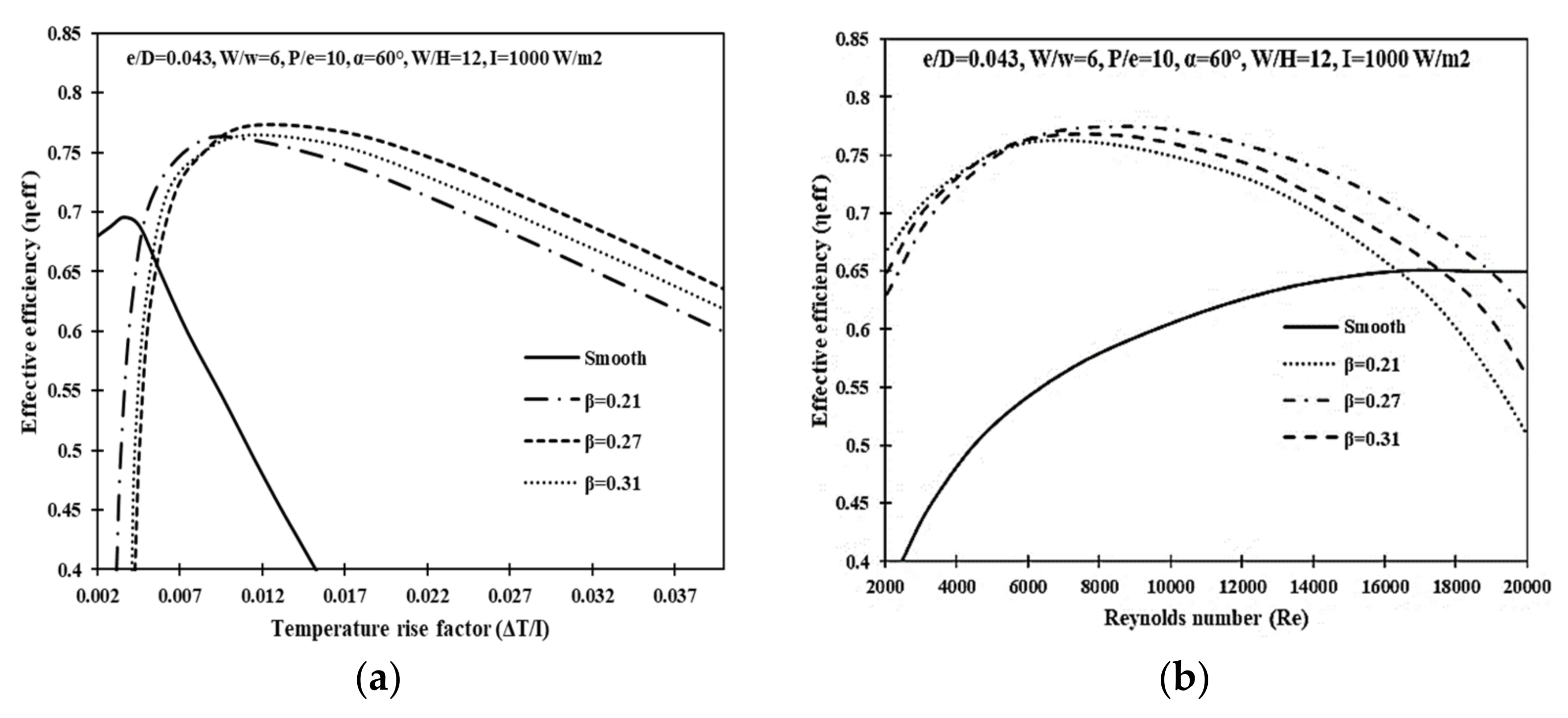 Sustainability 14 10535 g010 550