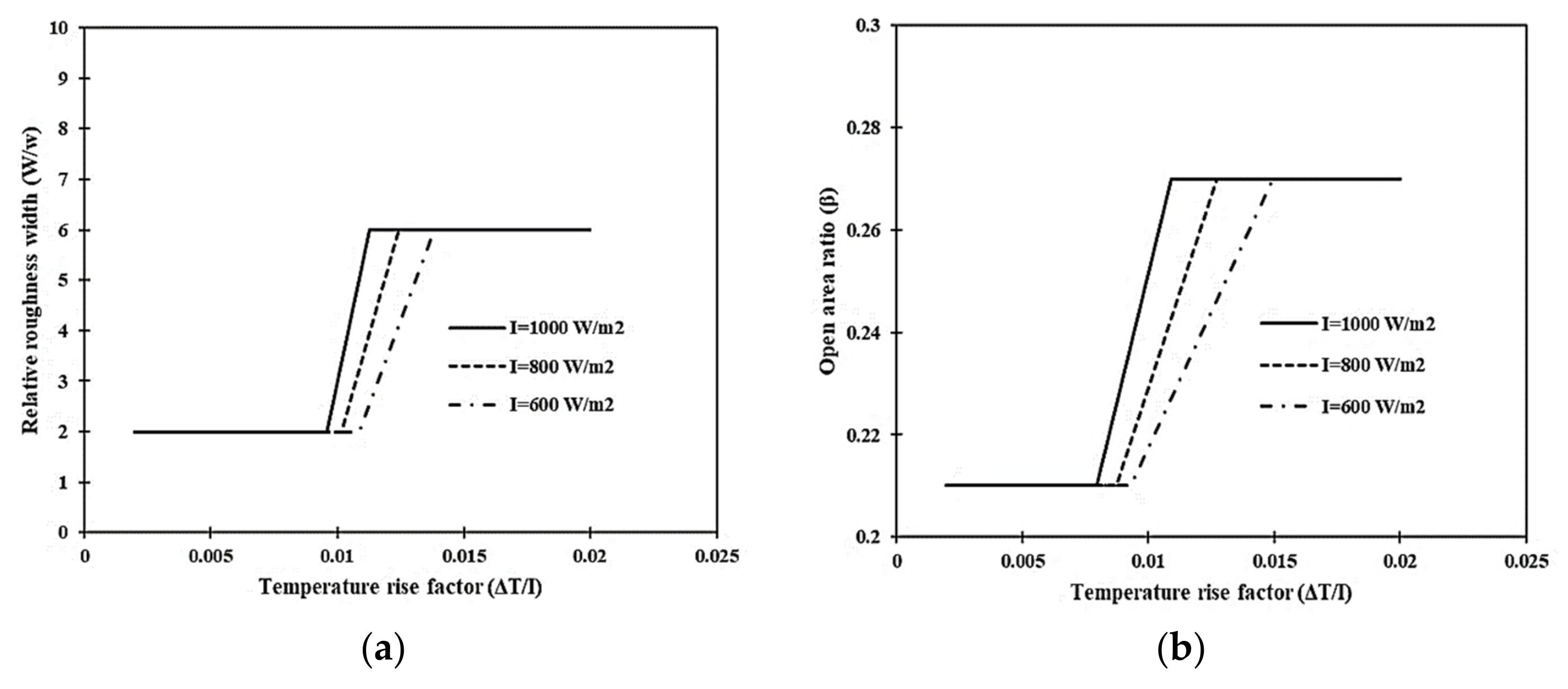 Sustainability 14 10535 g011 550